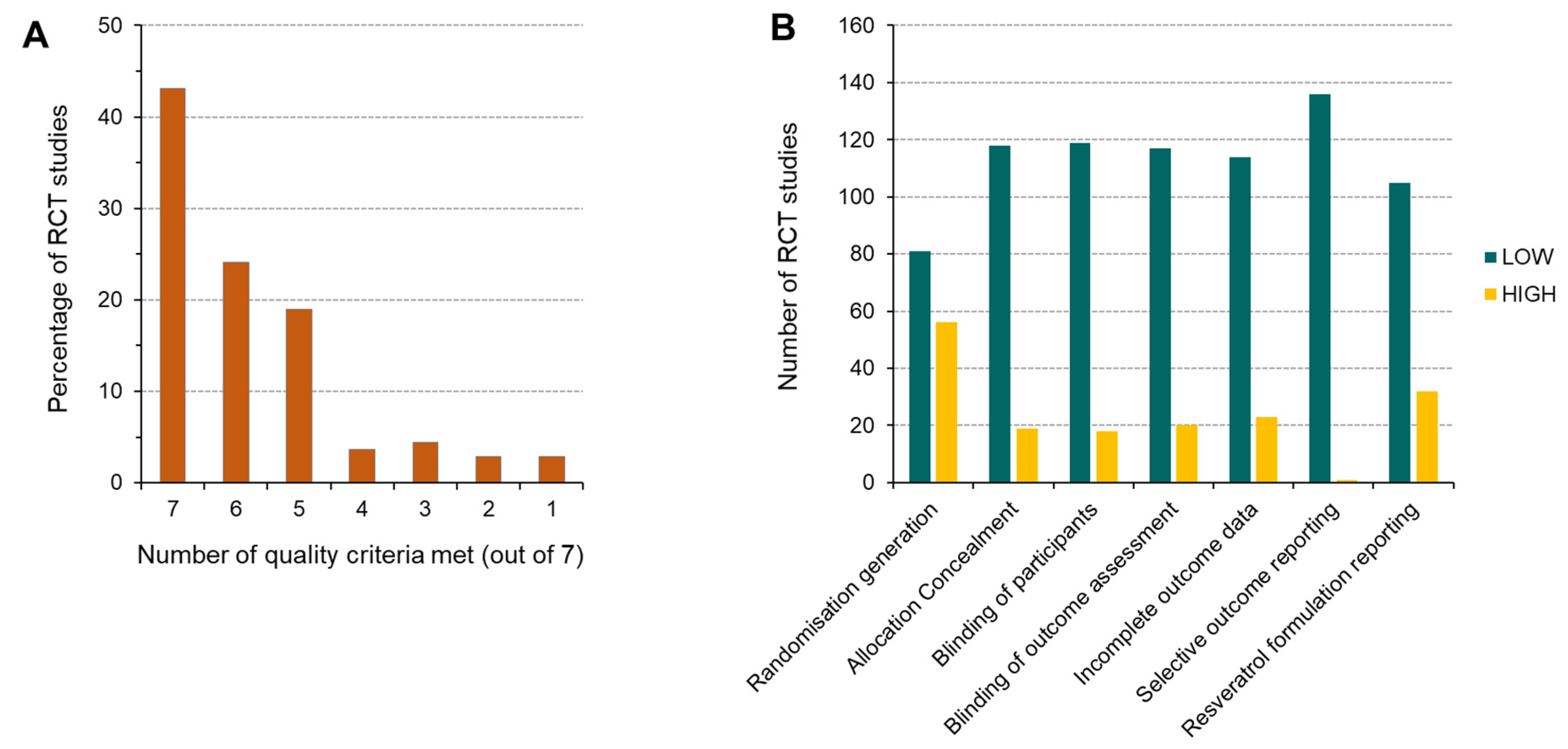 Ijms 25 00747 g003 Ijms 25 00747 g003
