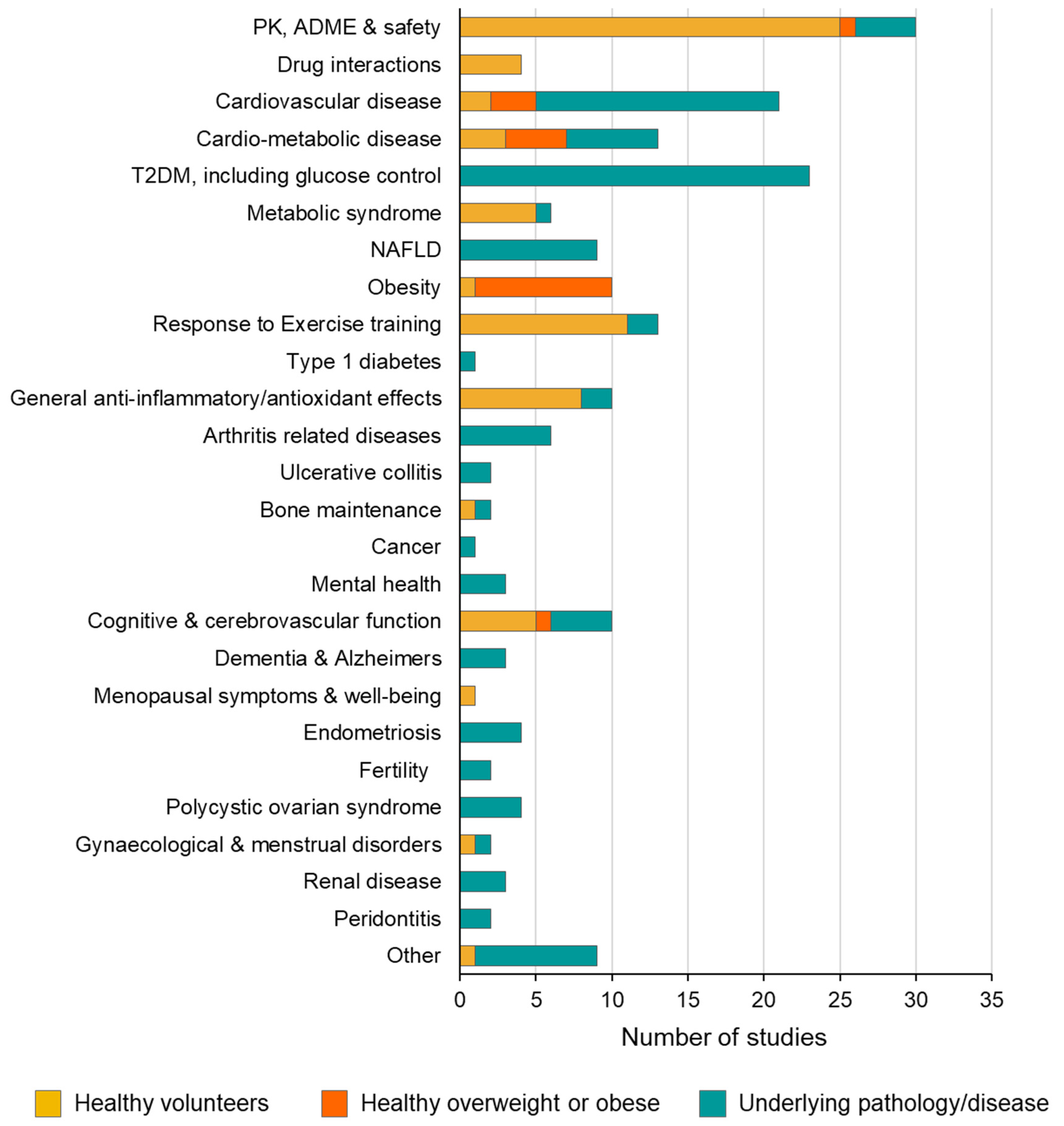 Ijms 25 00747 g004 Ijms 25 00747 g004