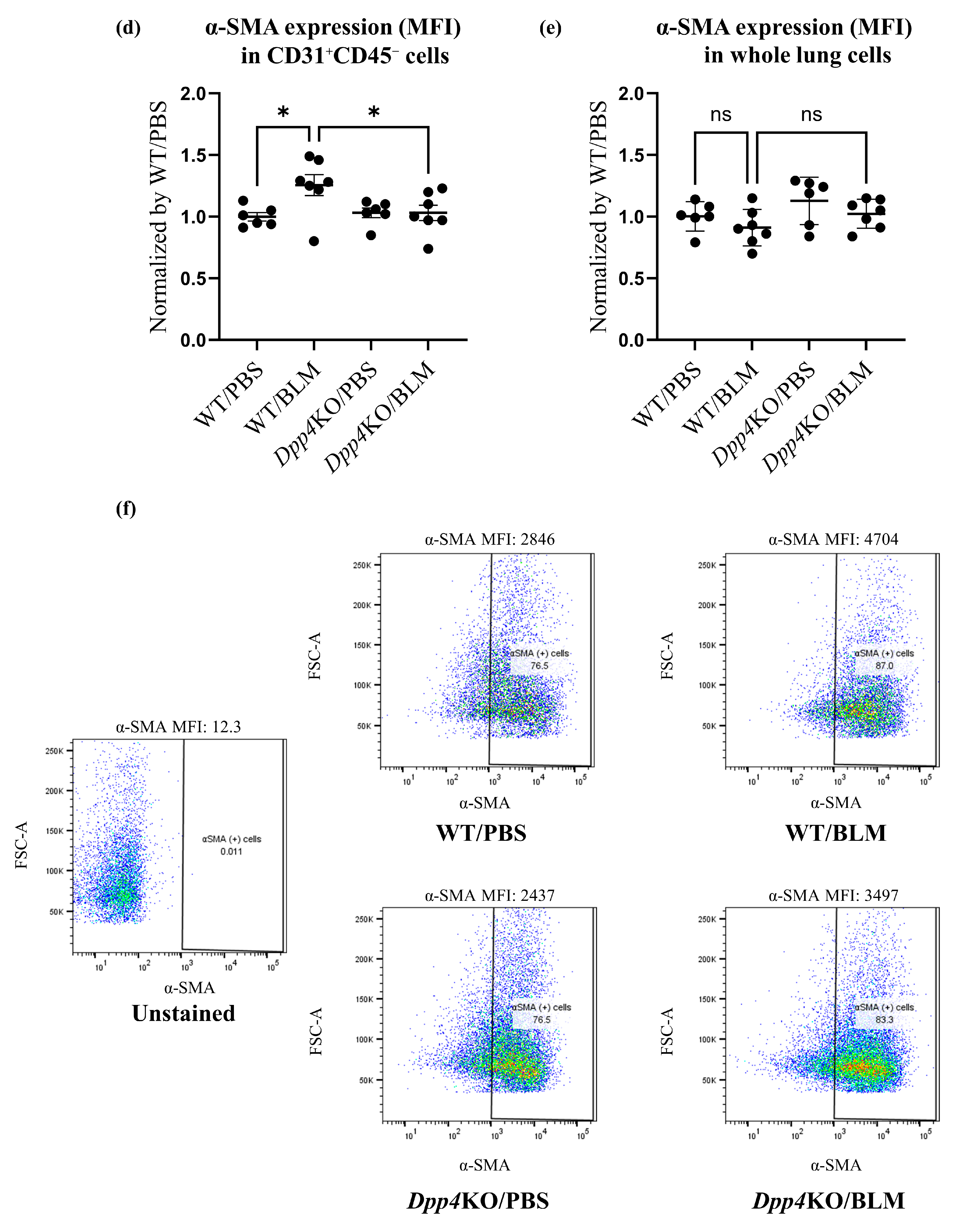 Ijms 25 00748 g002b Ijms 25 00748 g002b