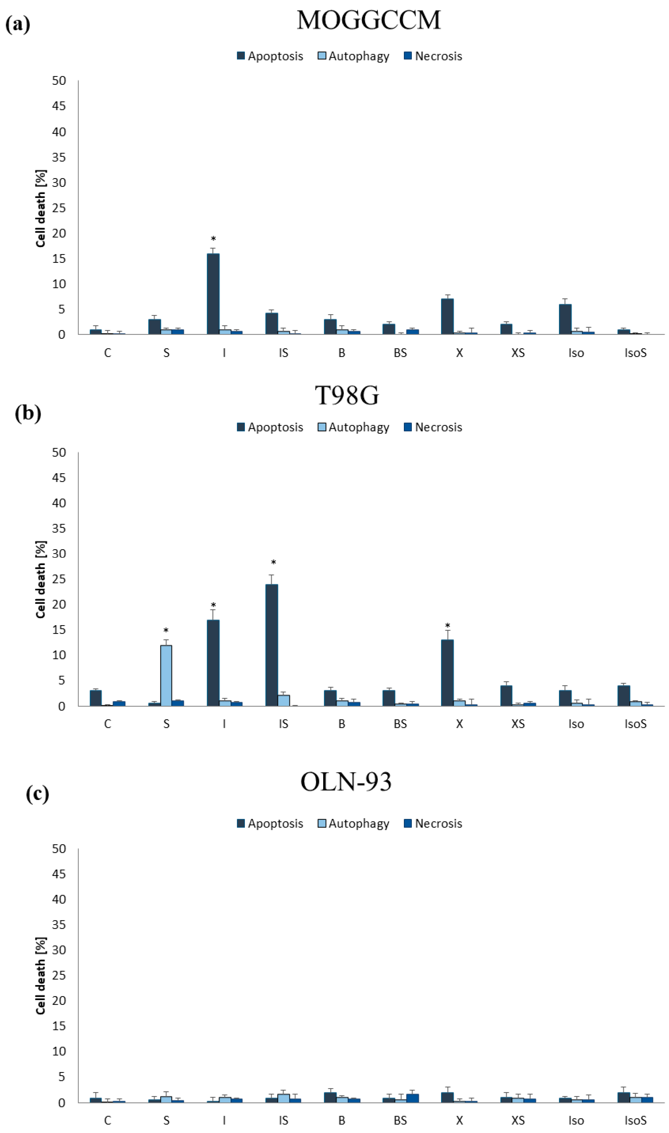 Ijms 25 00759 g005 Ijms 25 00759 g005