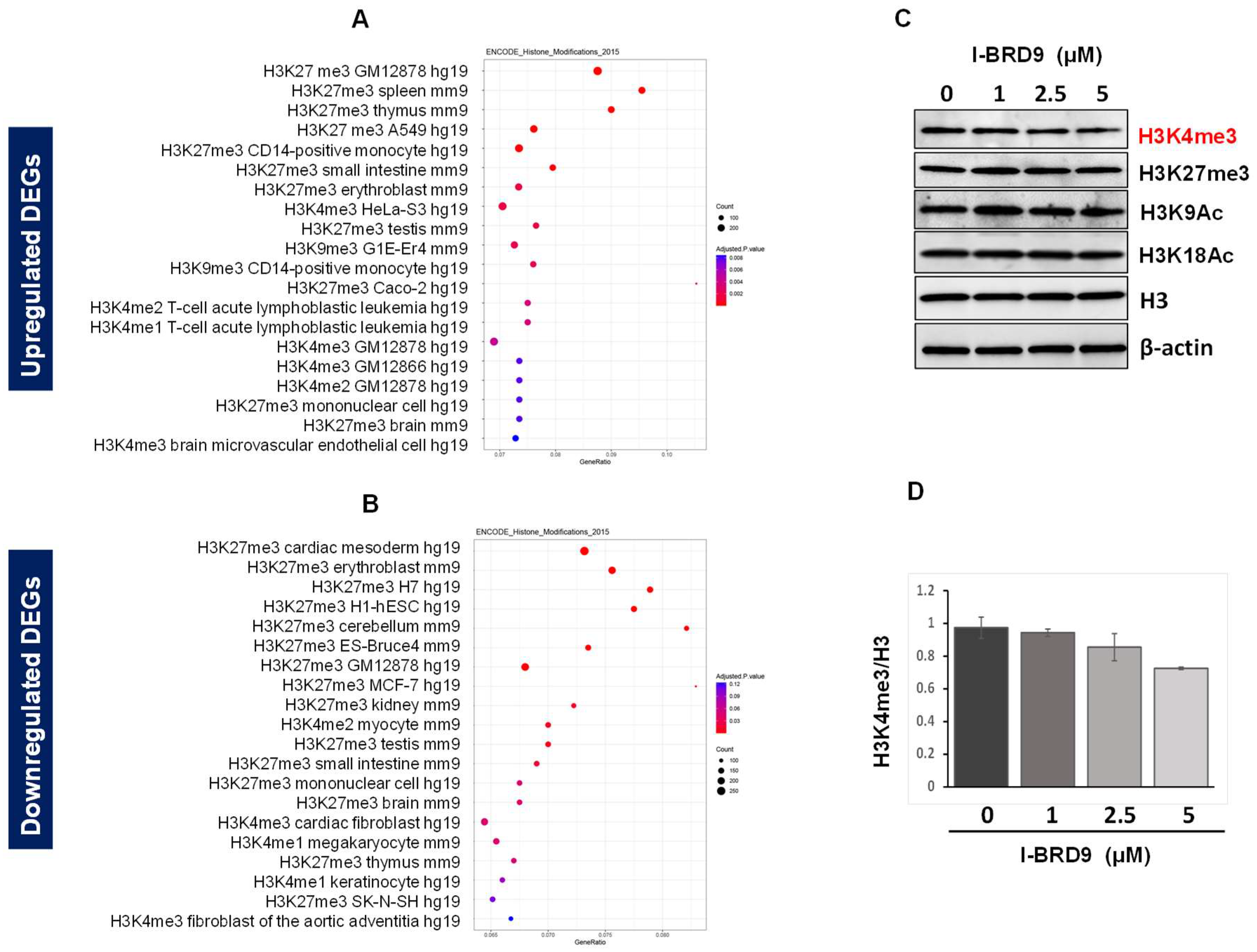 Ijms 25 00905 g006 Ijms 25 00905 g006