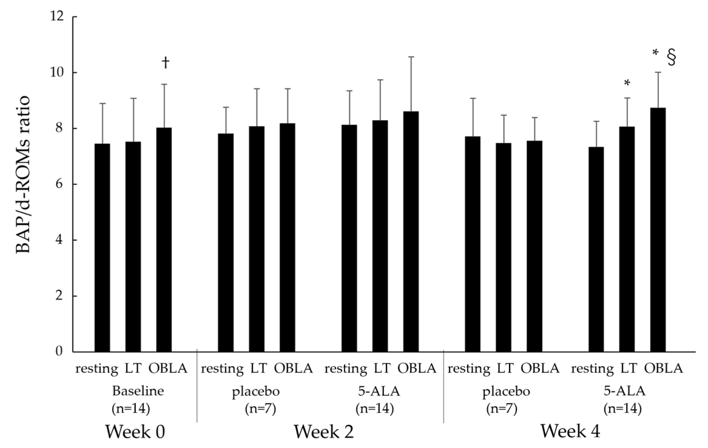 IJMS Free Full Text The Impact of 5 Aminolevulinic Acid  