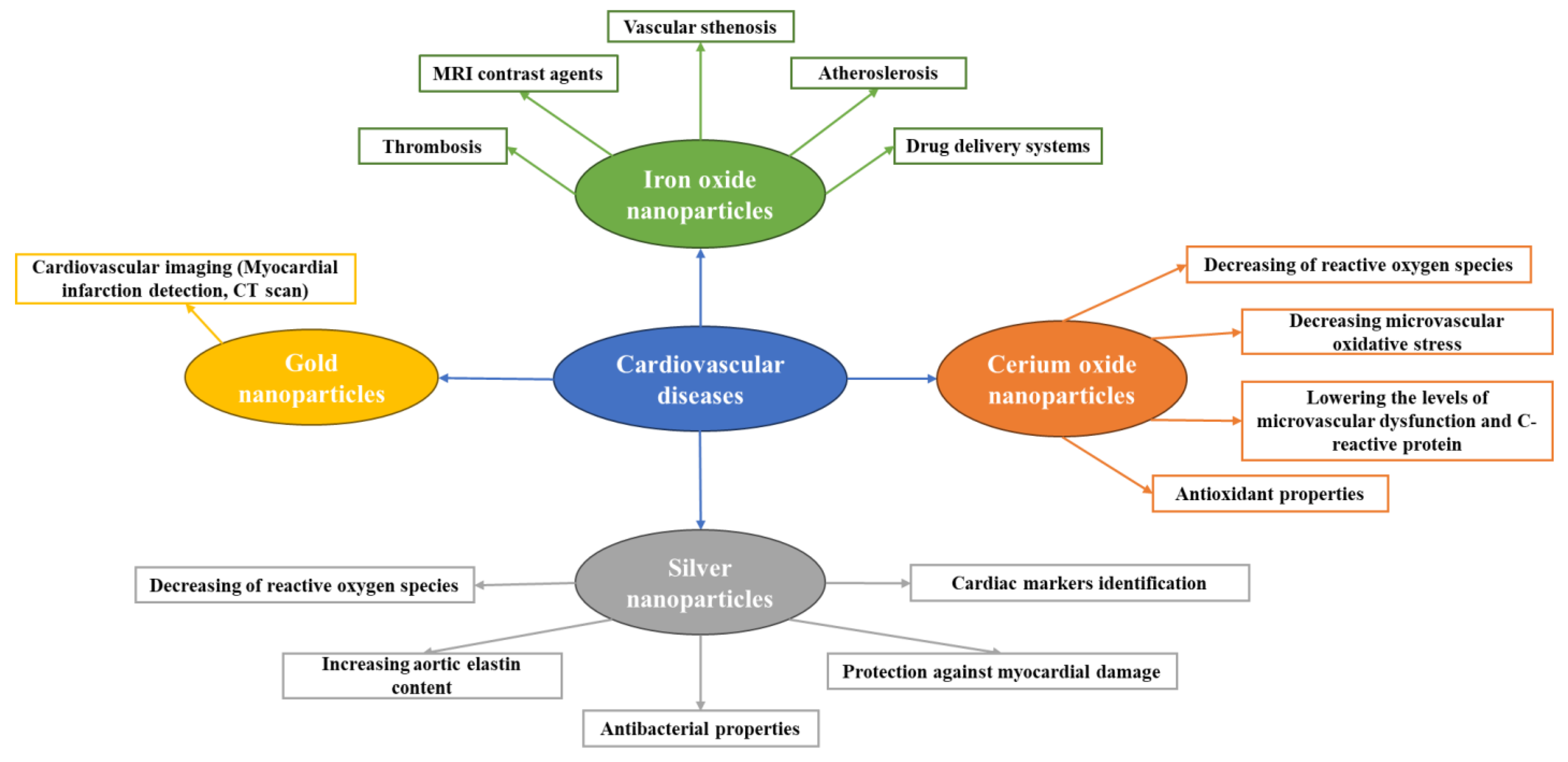 Cerium oxide nanoparticles with antioxidant capabilities and