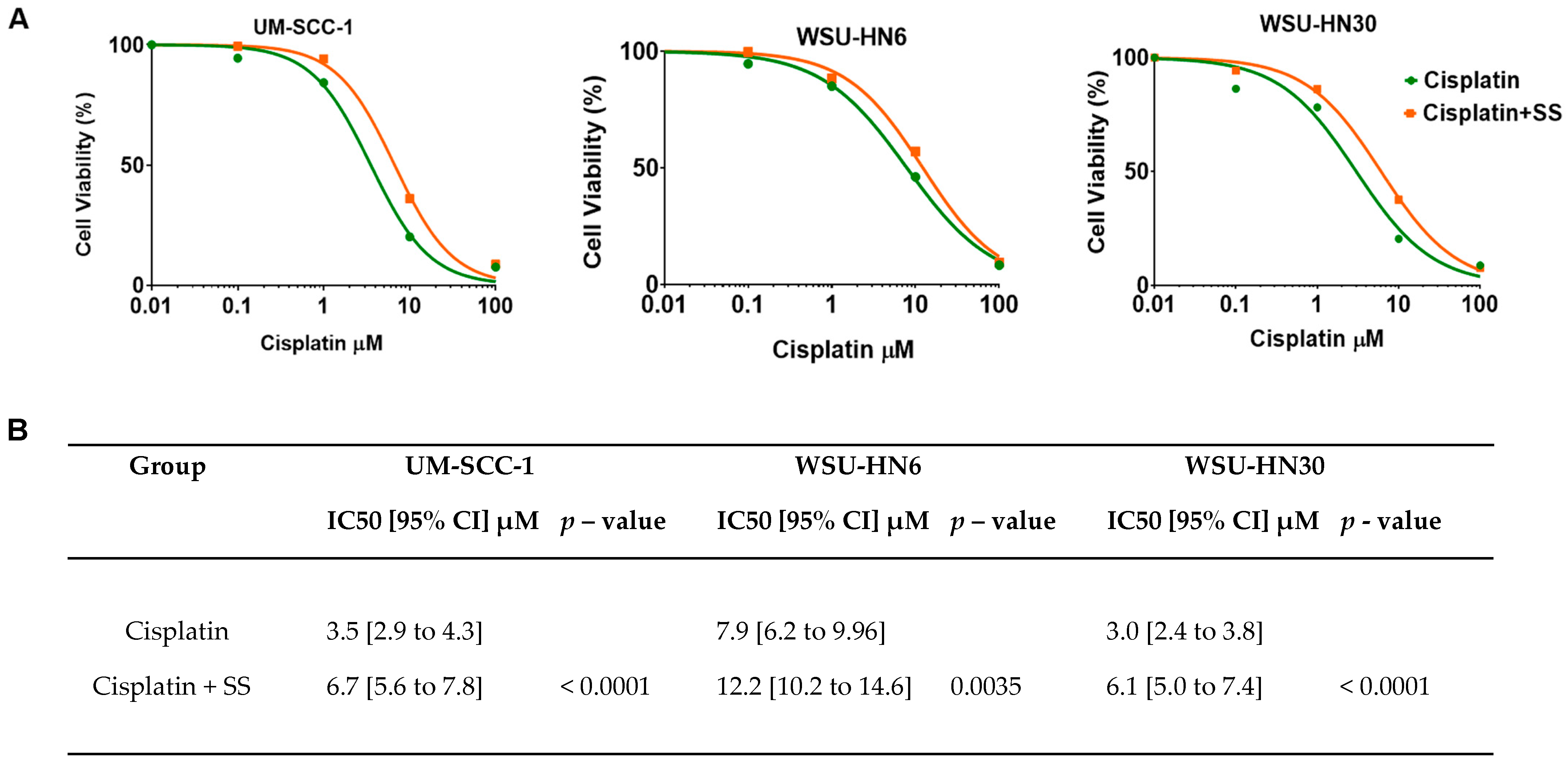 Ijms 25 01032 g005 Ijms 25 01032 g005