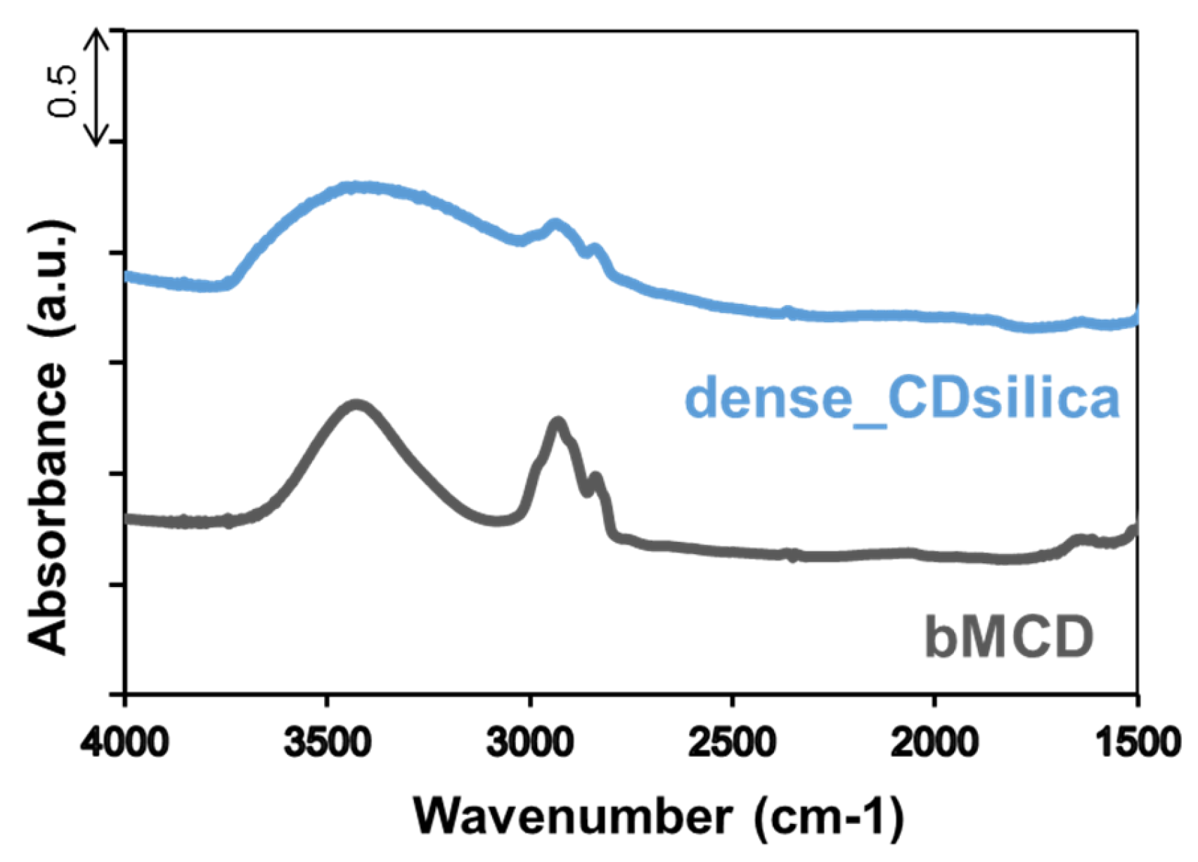 Ijms 25 01108 g002