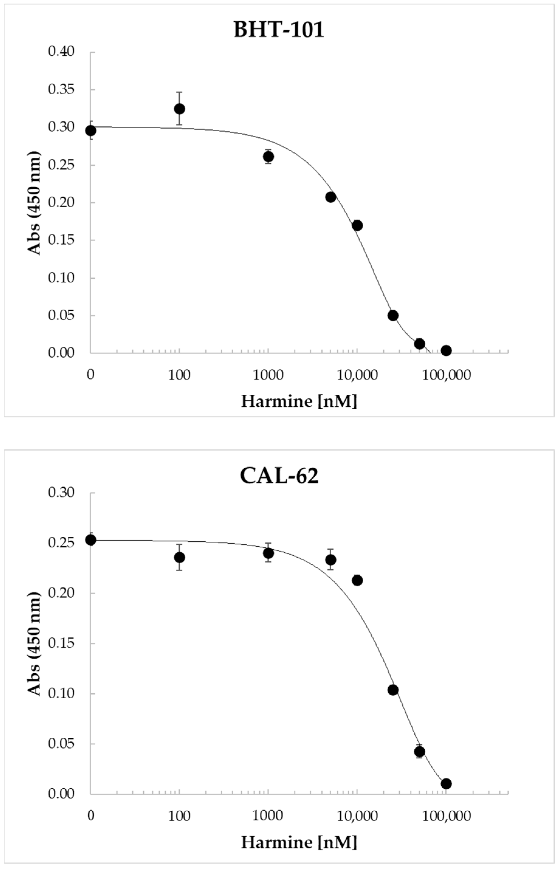 Ijms 25 01121 g005 Ijms 25 01121 g005