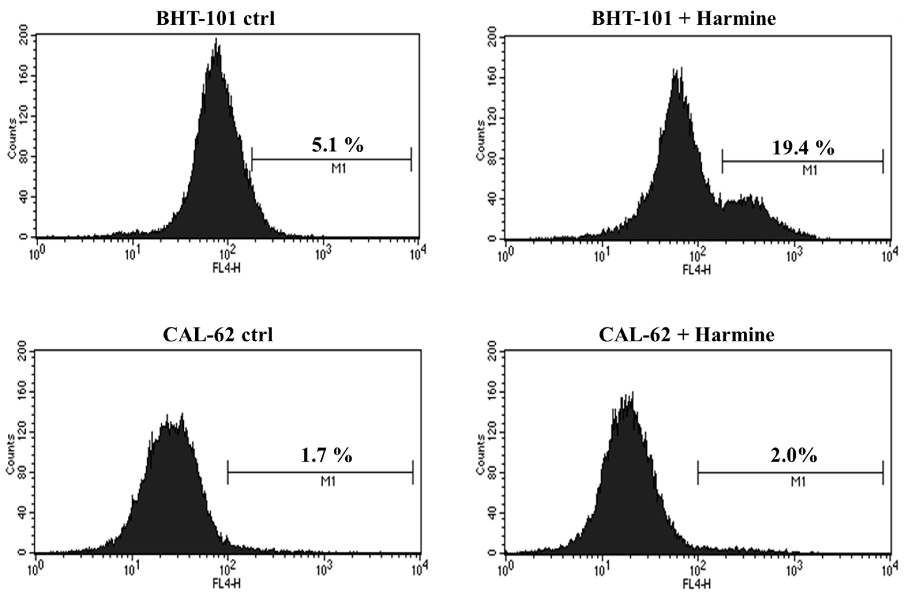 Ijms 25 01121 g007 Ijms 25 01121 g007