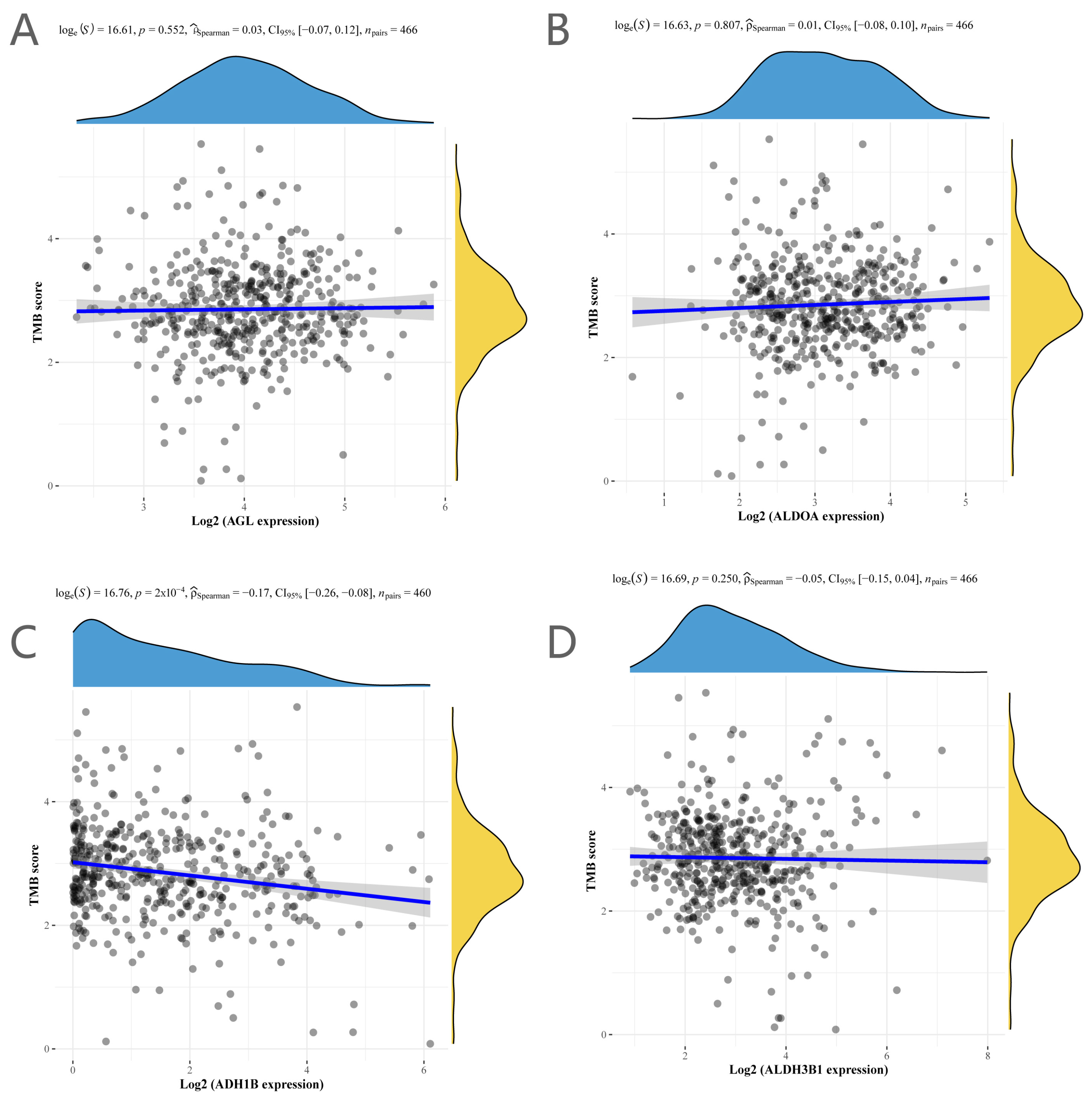 IJMS Free Full Text Prognostic Significance of Glycolysis