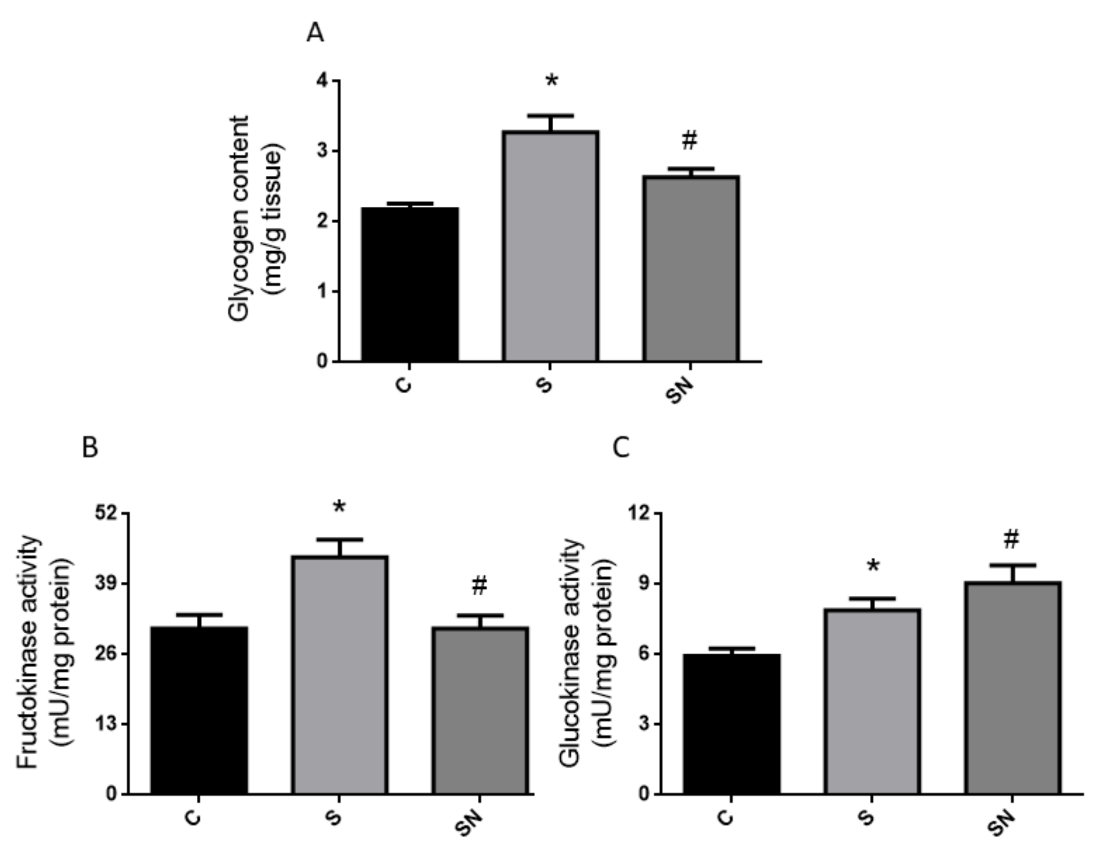 Ijms 25 01215 g003 Ijms 25 01215 g003