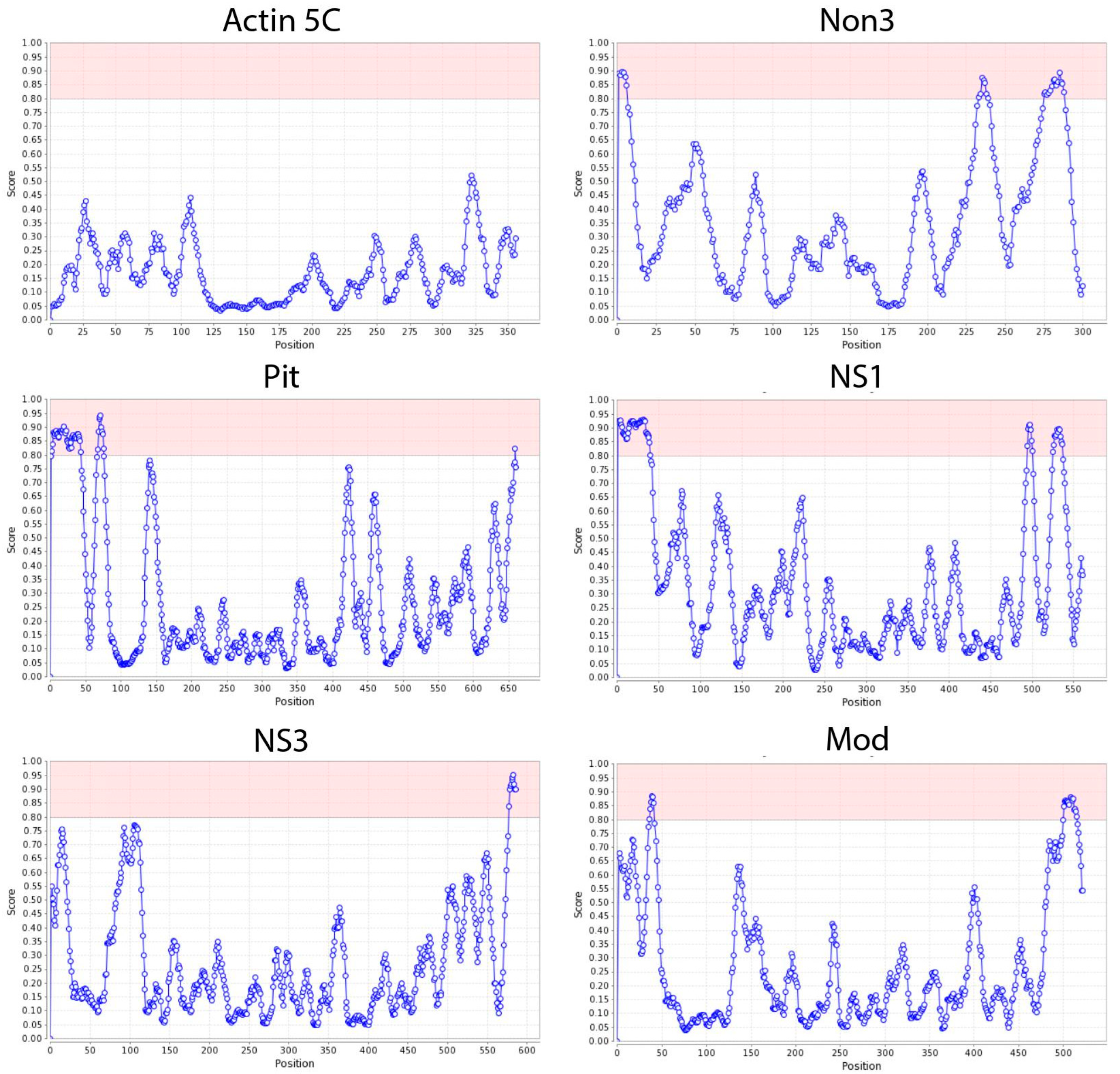 Ijms 25 01230 g003 Ijms 25 01230 g003