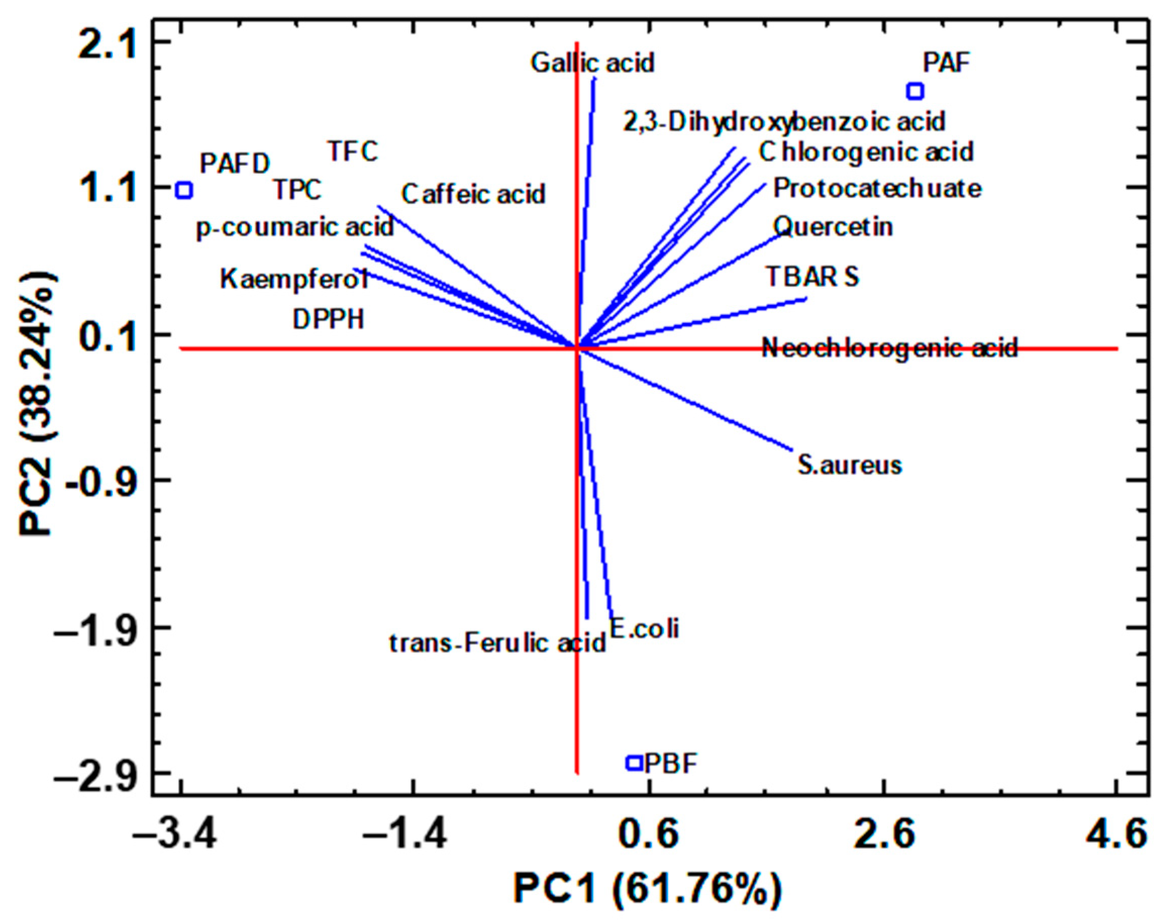 Ijms 25 01236 g006 Ijms 25 01236 g006