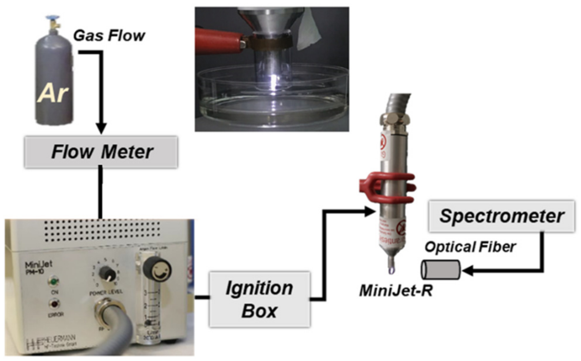 IJMS | Free Full-Text | Plasma-Activated Media Produced by a Microwave ...