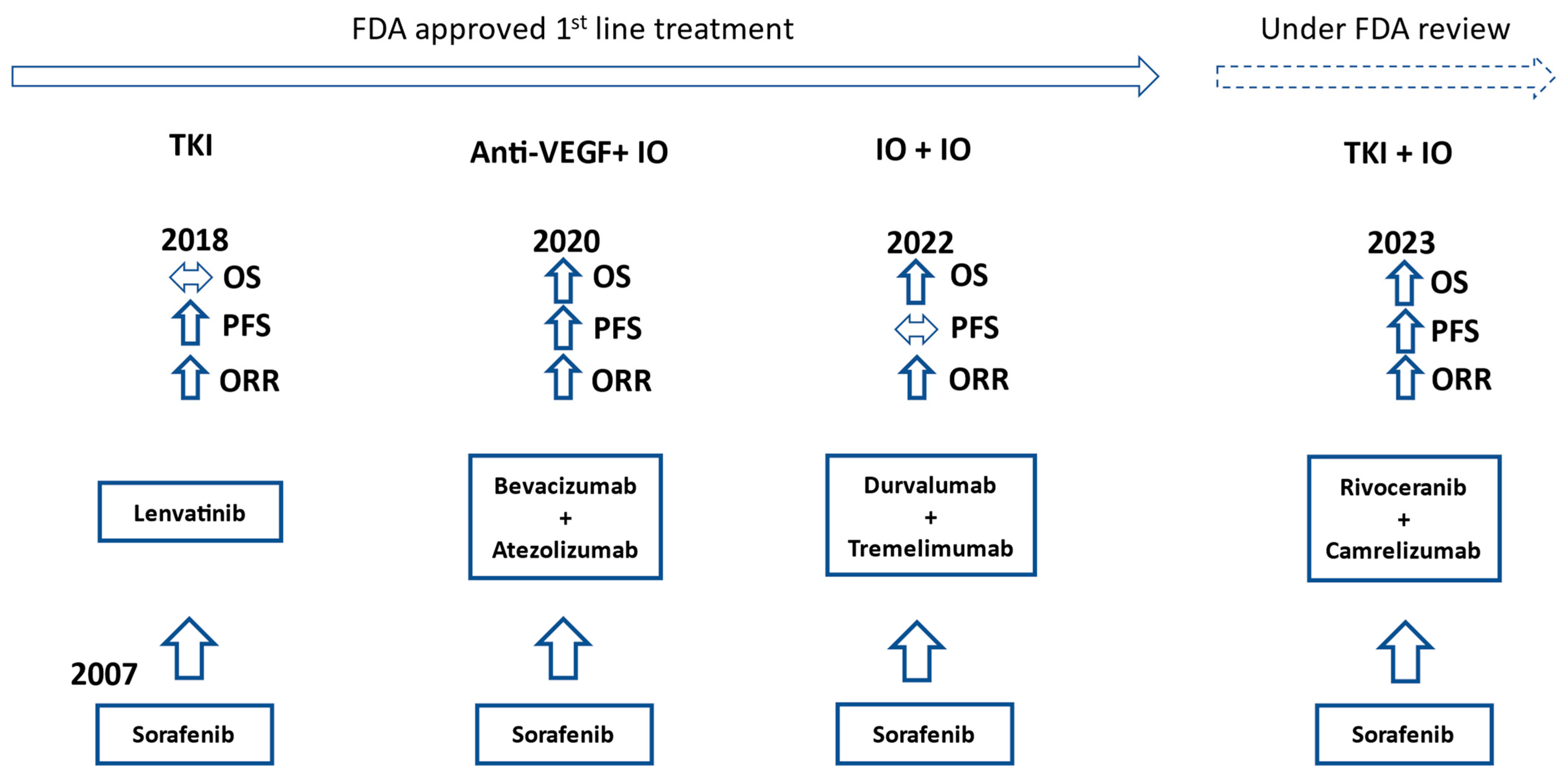 IJMS | Free Full-Text | Recent Progress in Systemic Therapy for 