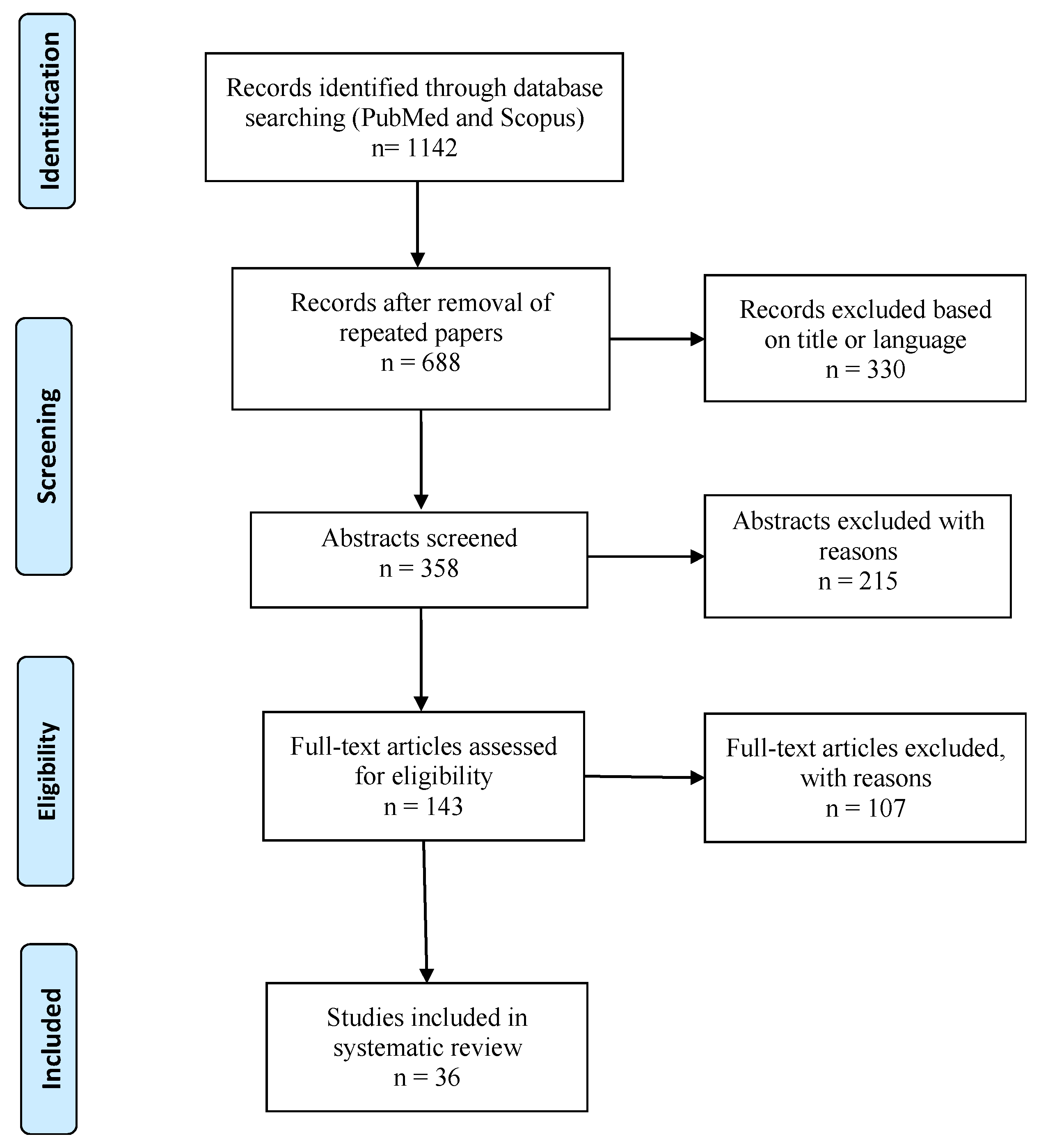 Ijms 25 01275 g001 Ijms 25 01275 g001