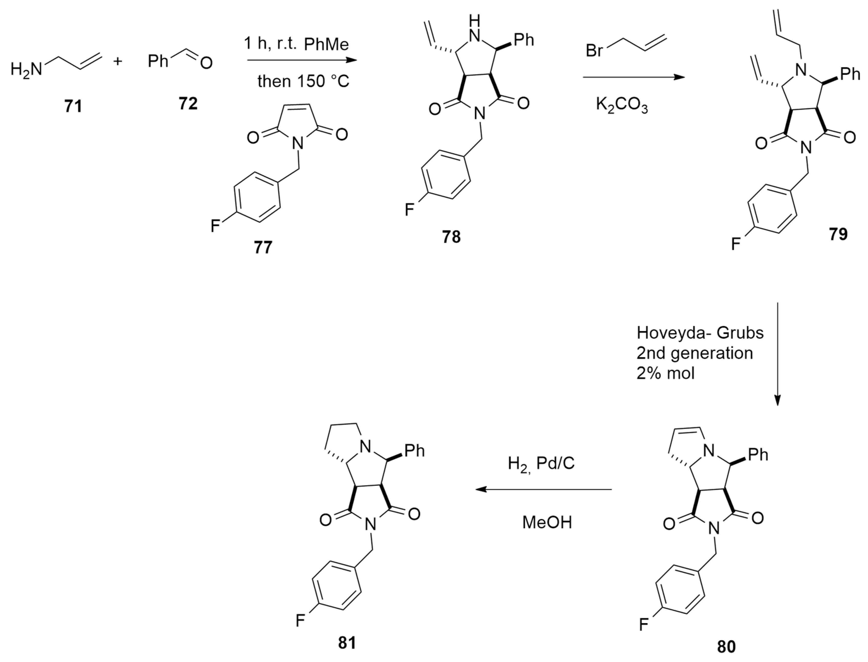 Ijms 25 01298 sch024