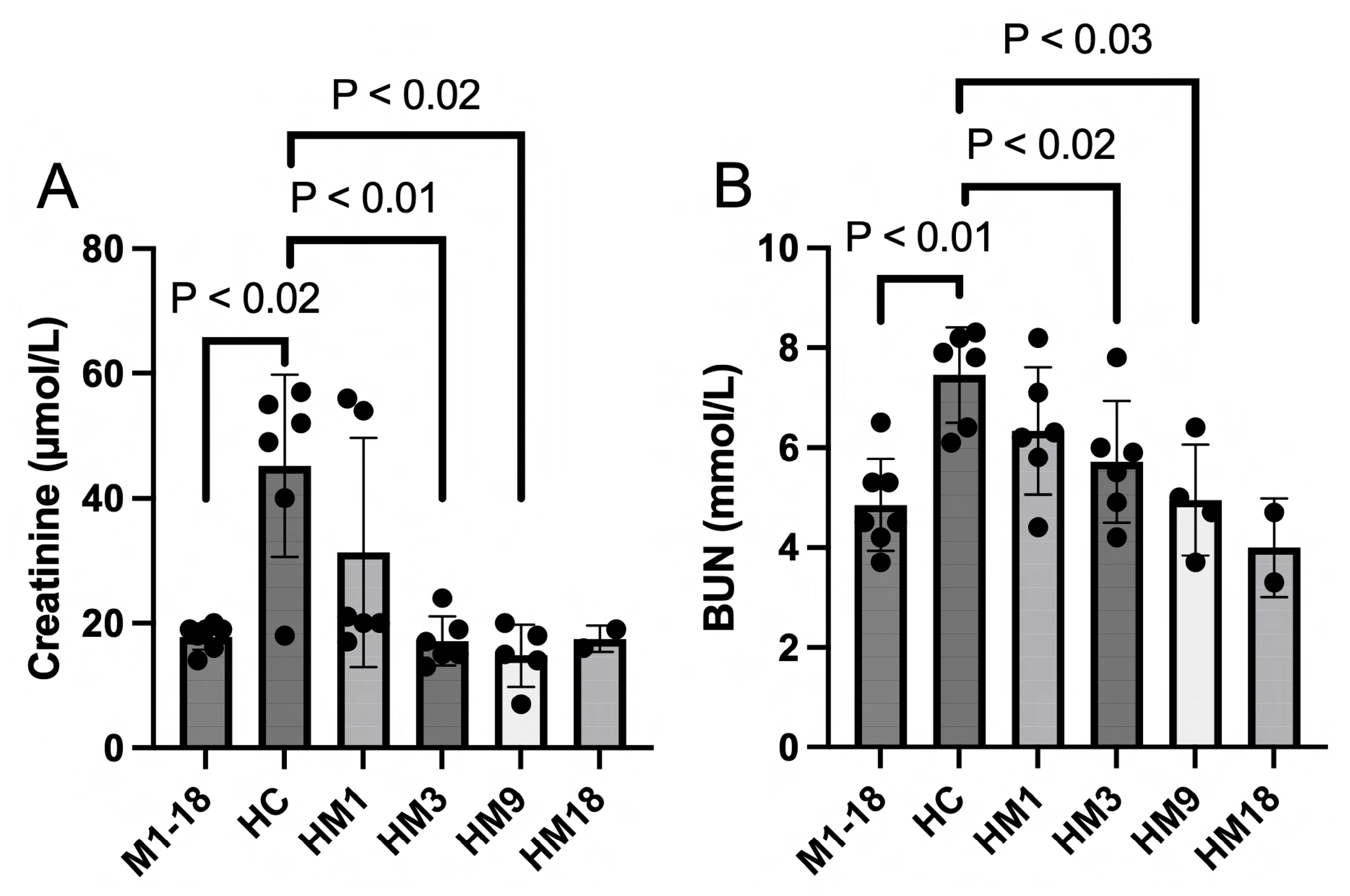 Ijms 25 01376 g007 Ijms 25 01376 g007