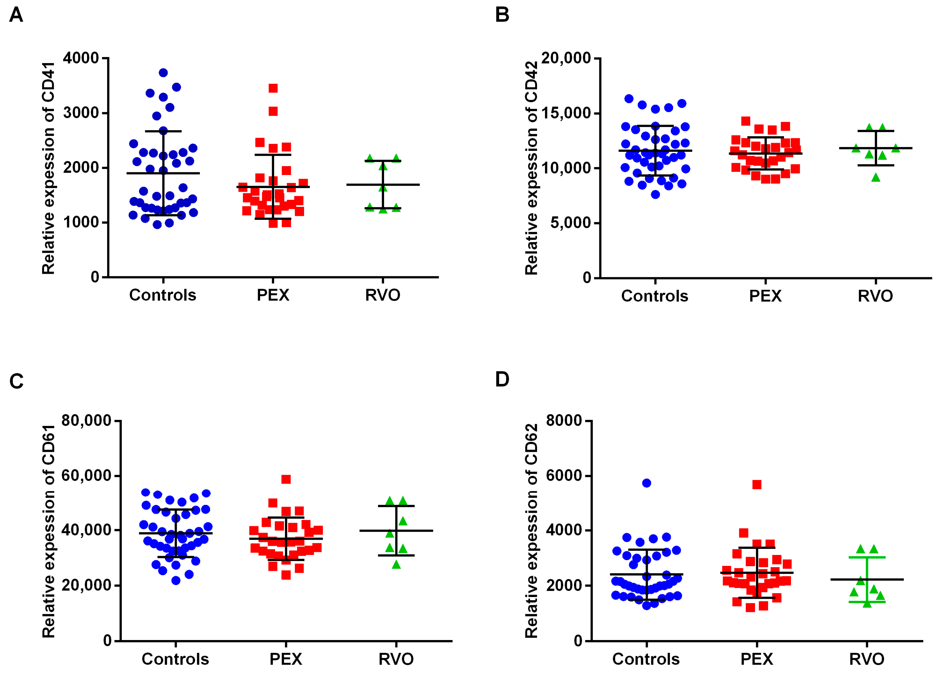 IJMS | Free Full-Text | Platelet Proteome Reveals Novel Targets for ...