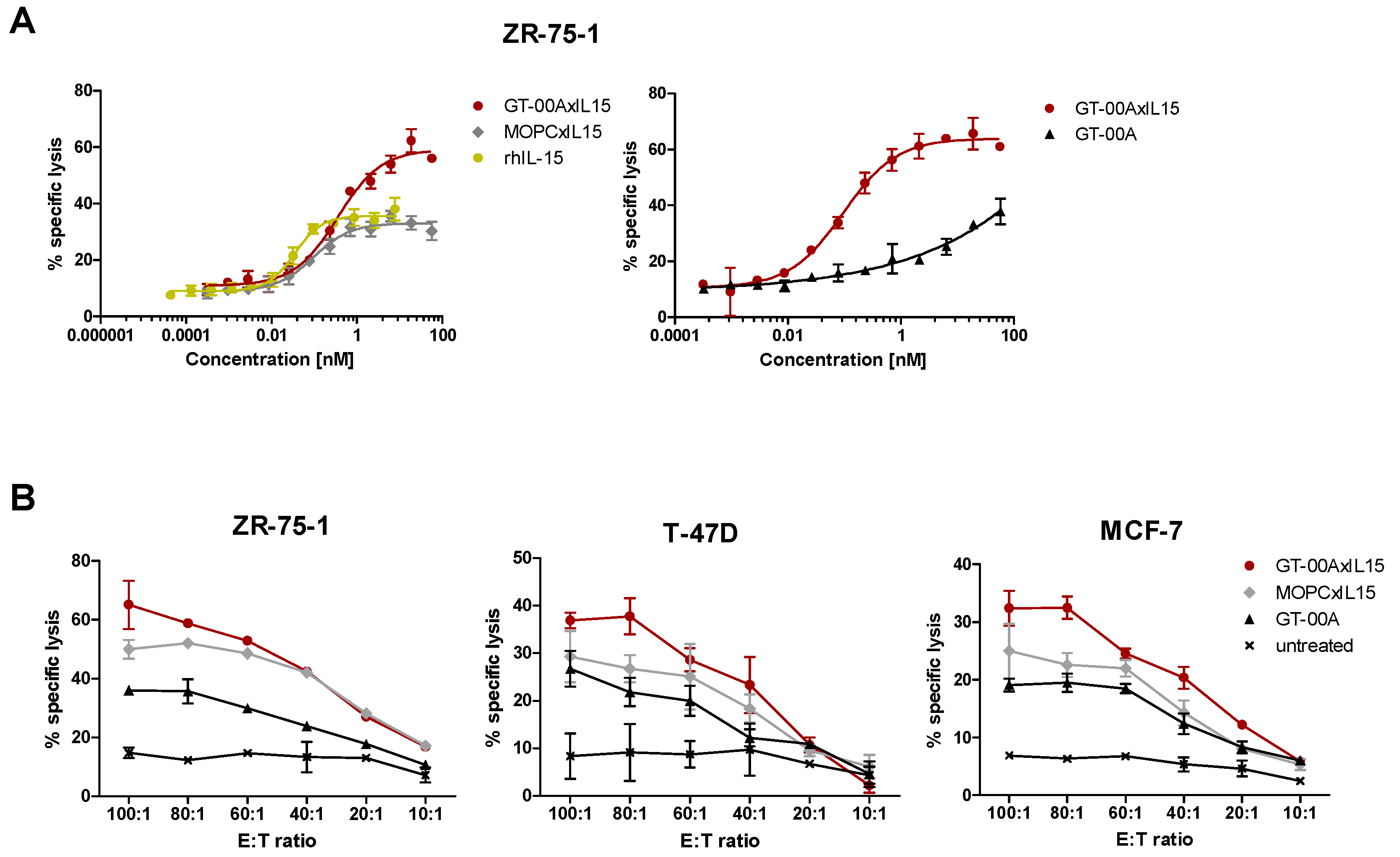 Ijms 25 01406 g003 Ijms 25 01406 g003