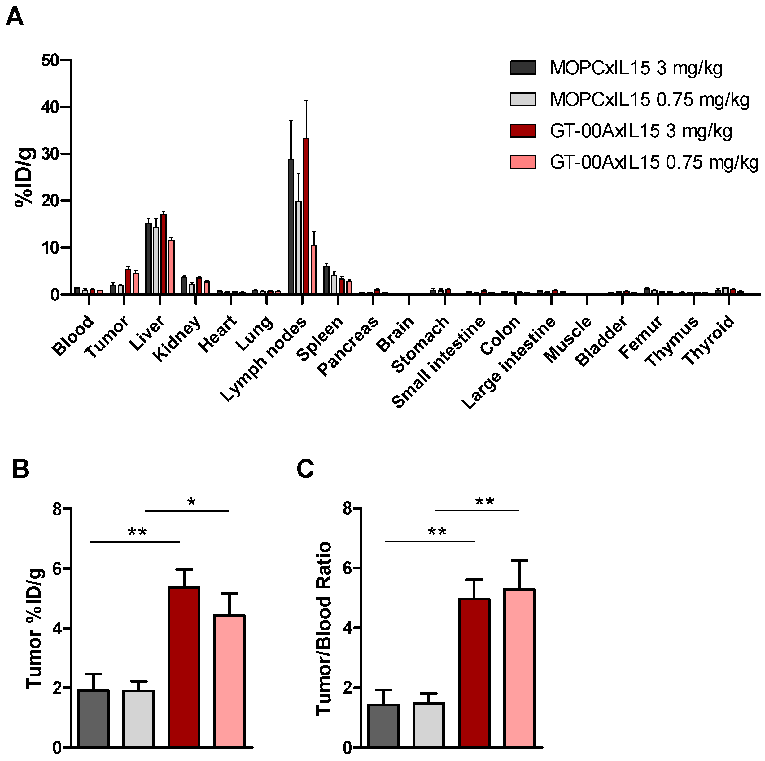 Ijms 25 01406 g005 Ijms 25 01406 g005