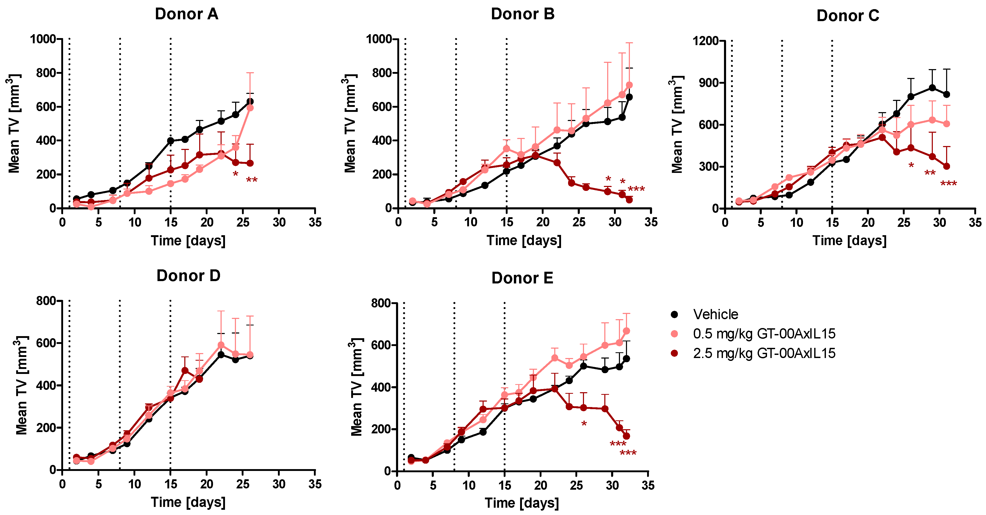 Ijms 25 01406 g007 Ijms 25 01406 g007