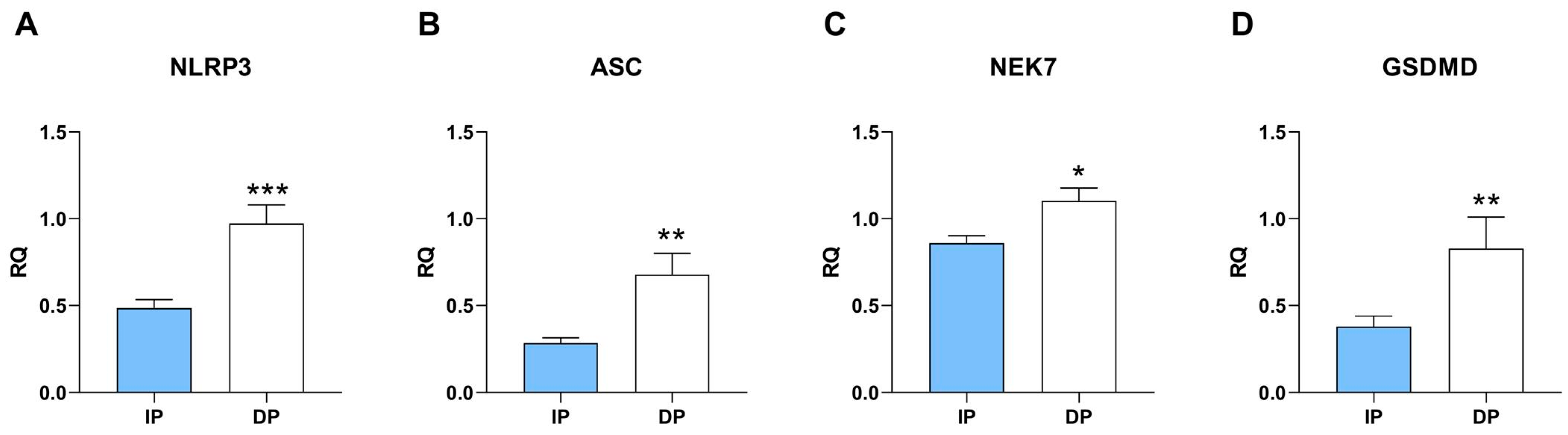 Ijms 25 01439 g001 Ijms 25 01439 g001