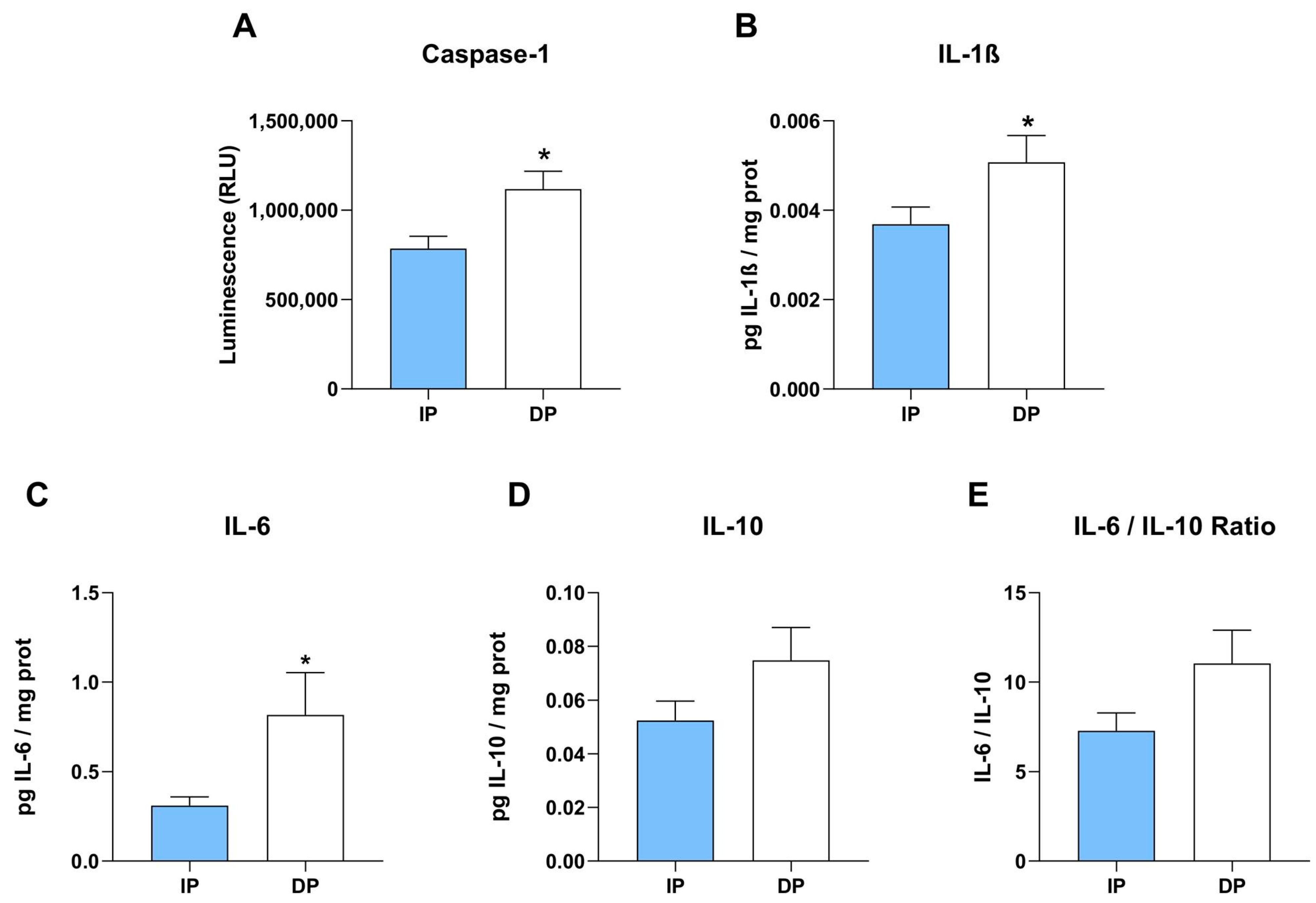 Ijms 25 01439 g002 Ijms 25 01439 g002