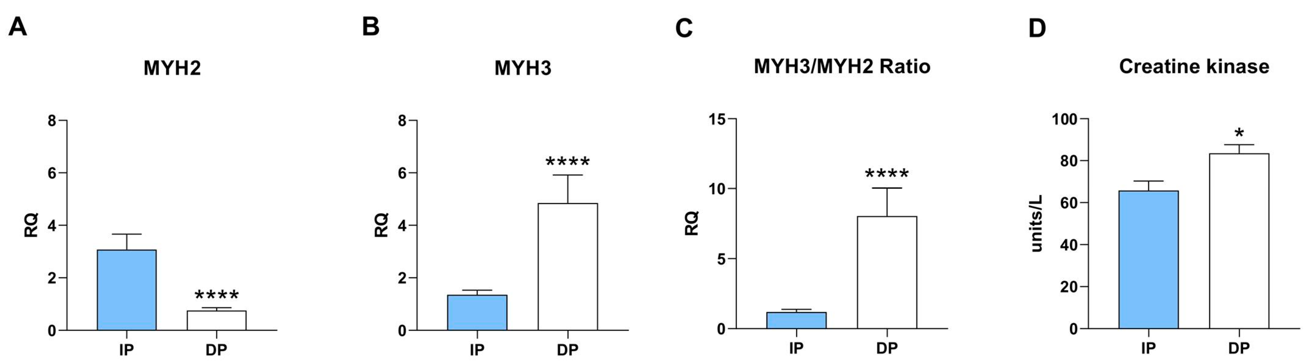 Ijms 25 01439 g003 Ijms 25 01439 g003