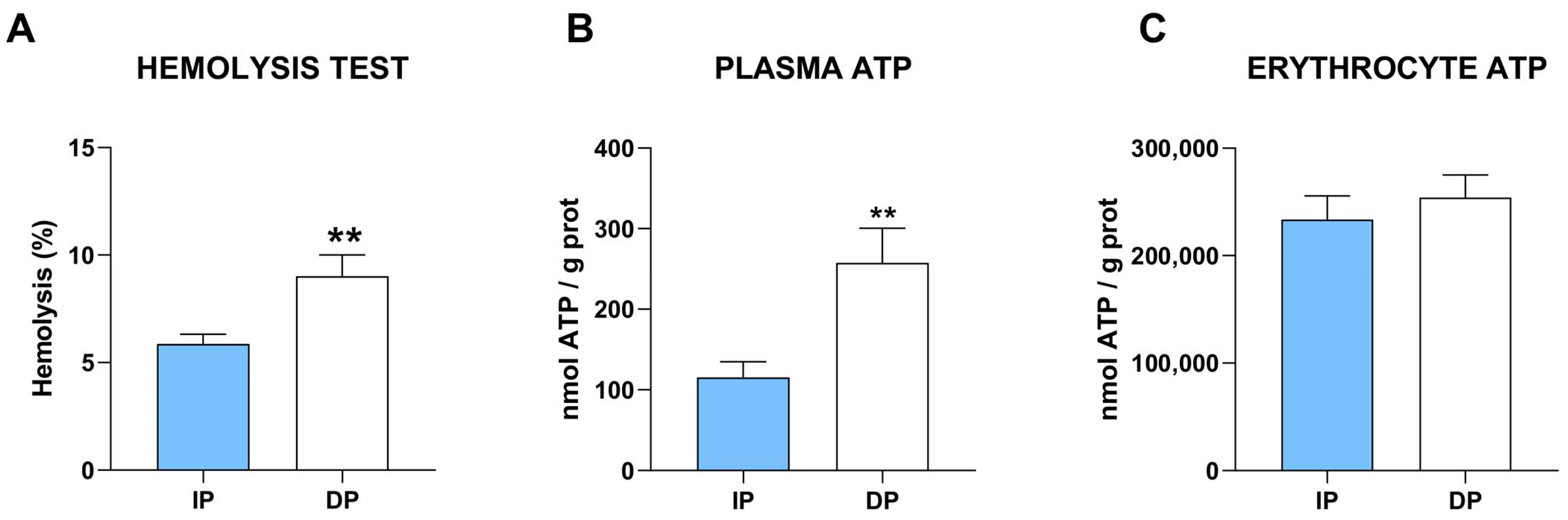 Ijms 25 01439 g006 Ijms 25 01439 g006