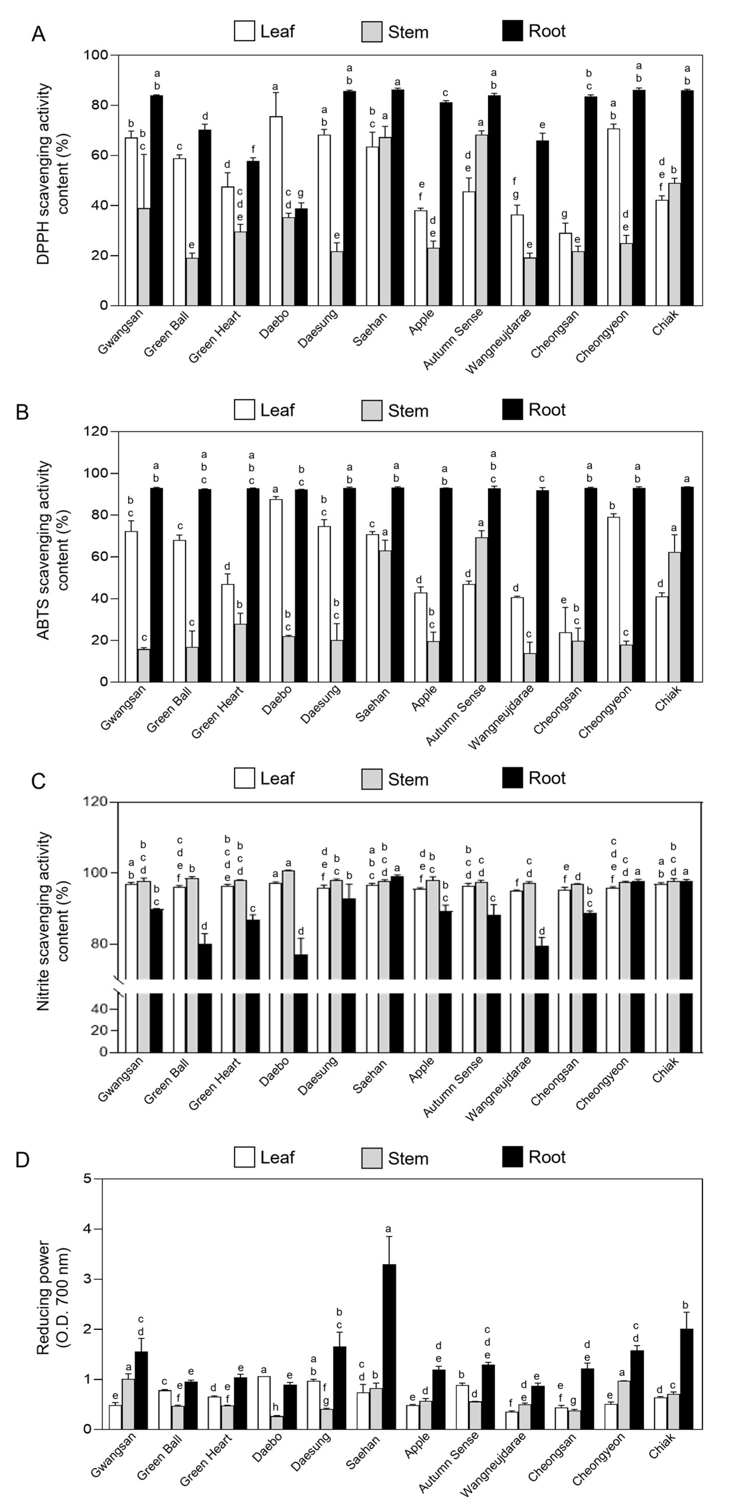 Ijms 25 01505 g003 Ijms 25 01505 g003