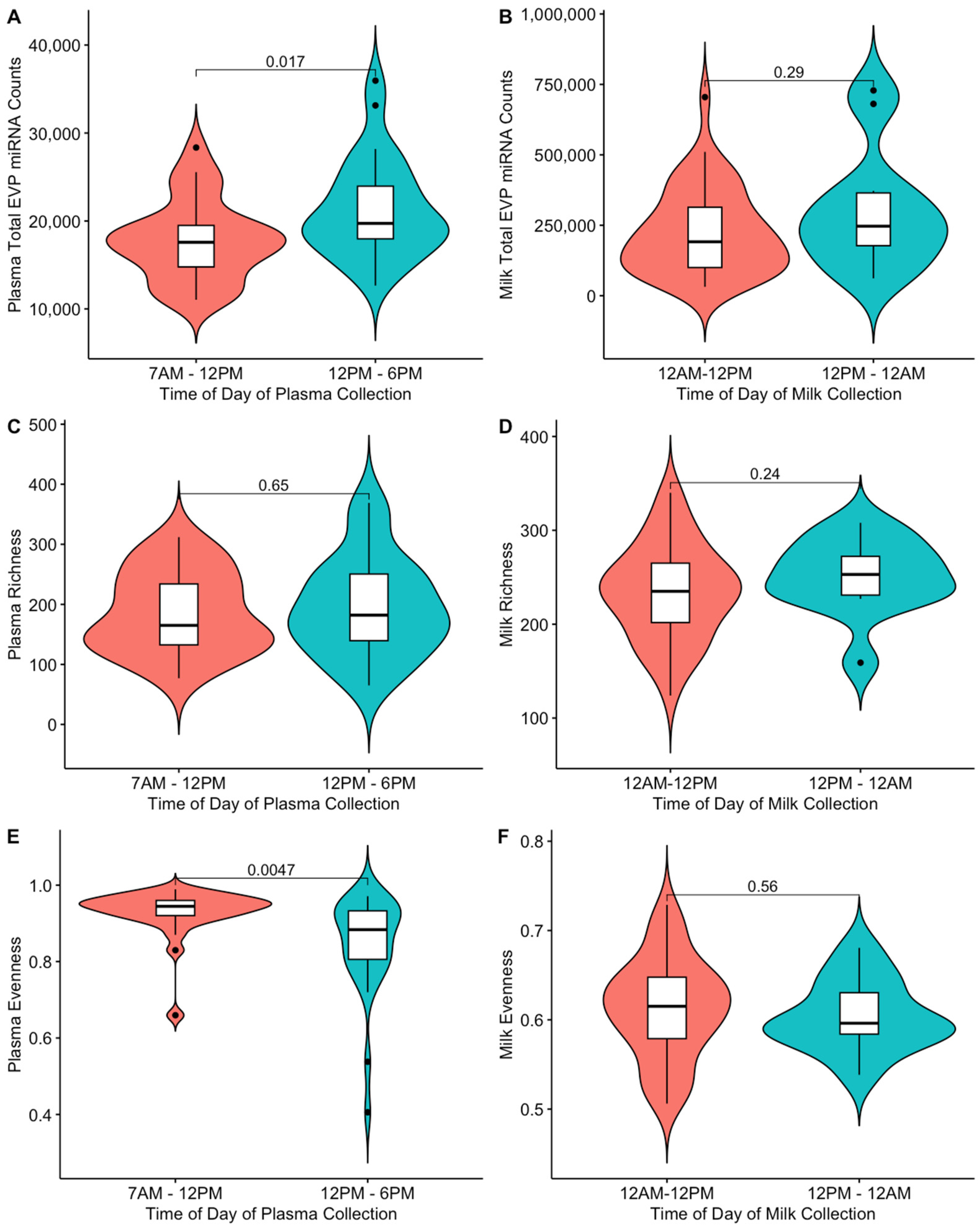 Ijms 25 01538 g002 Ijms 25 01538 g002