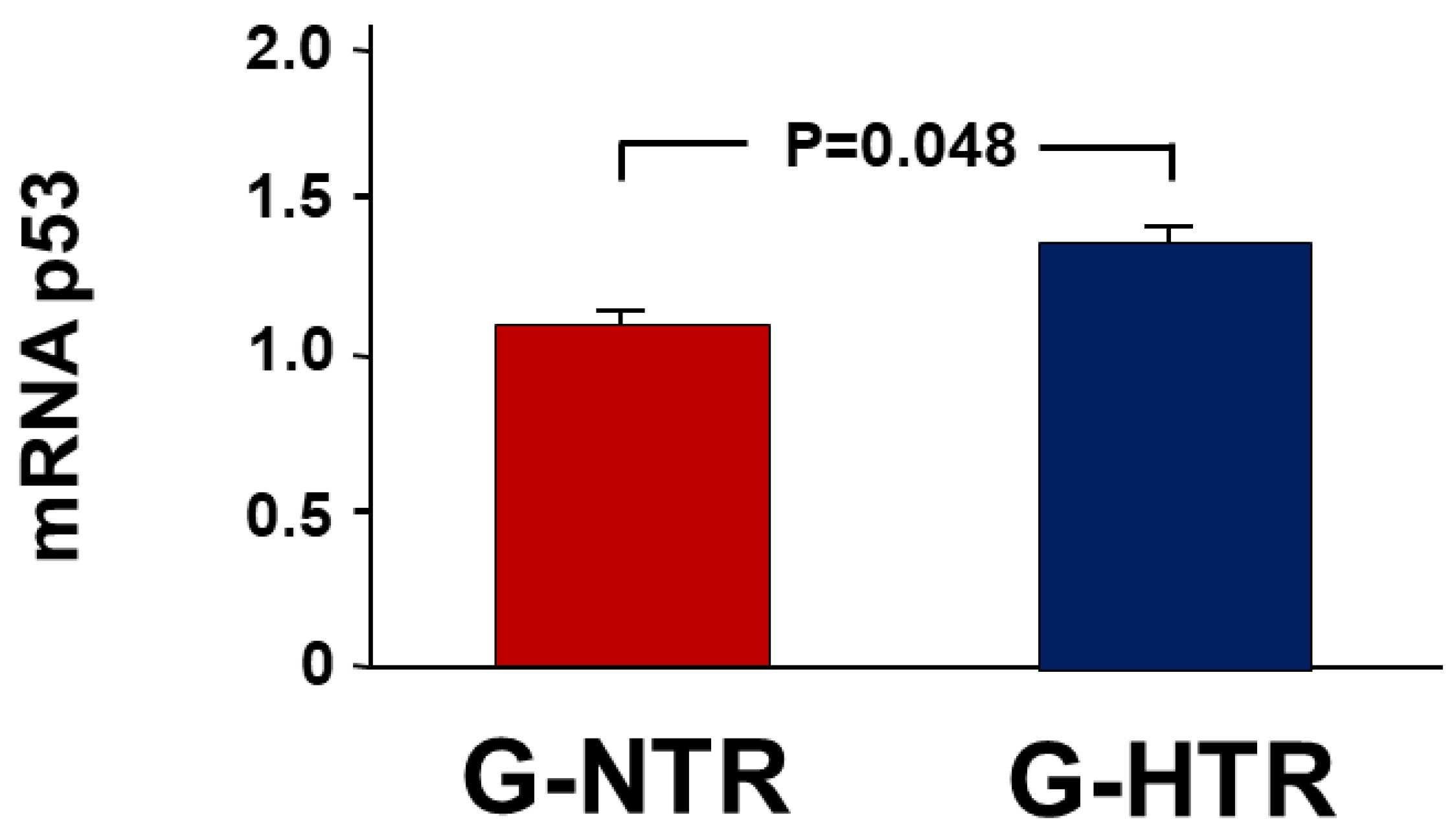 Ijms 25 01540 g003 Ijms 25 01540 g003
