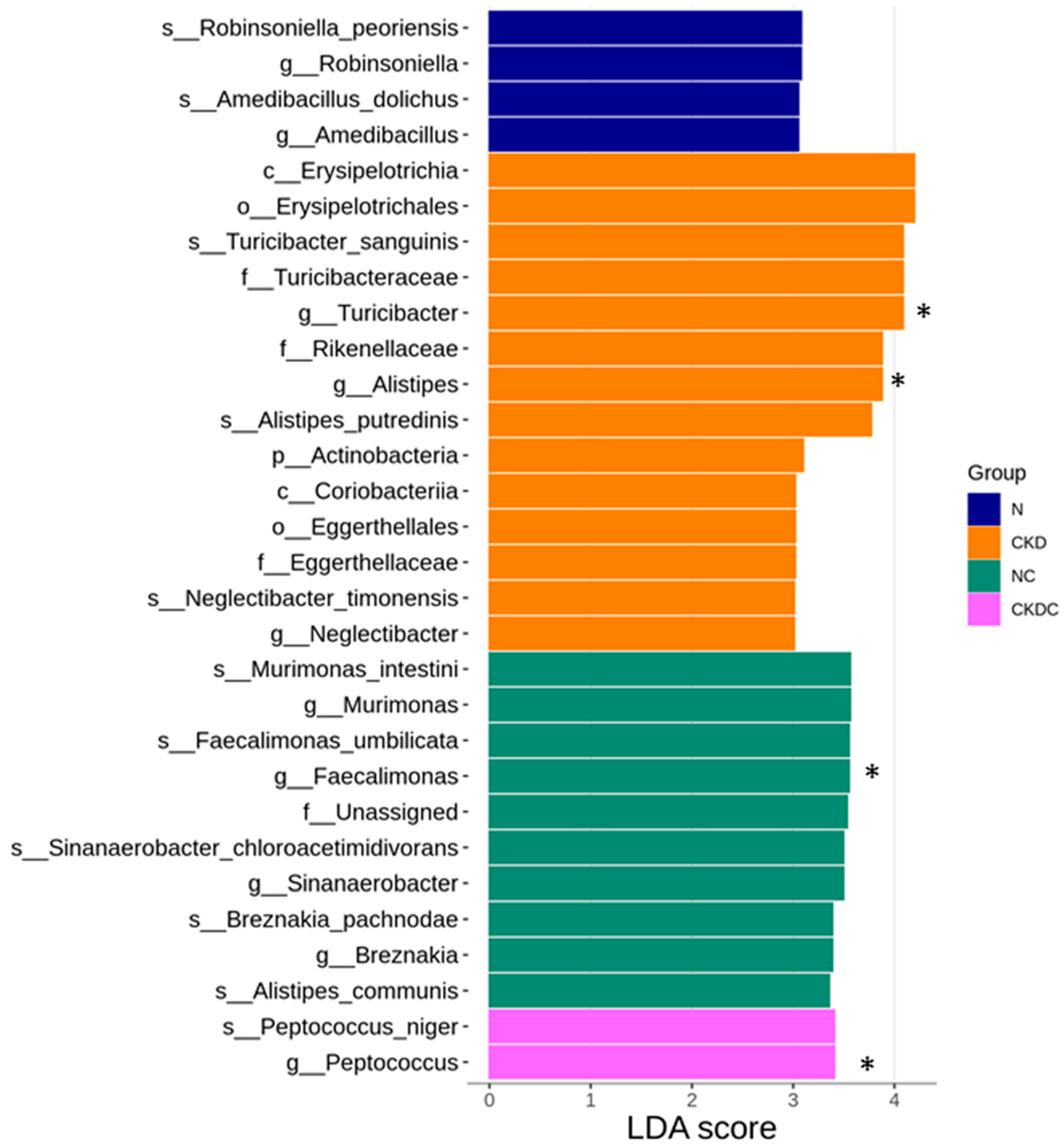 Ijms 25 01612 g005