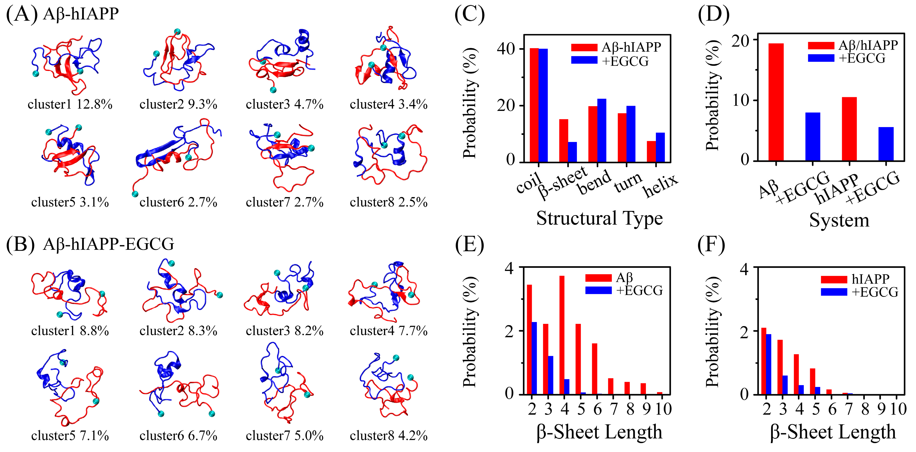 Ijms 25 01636 g001