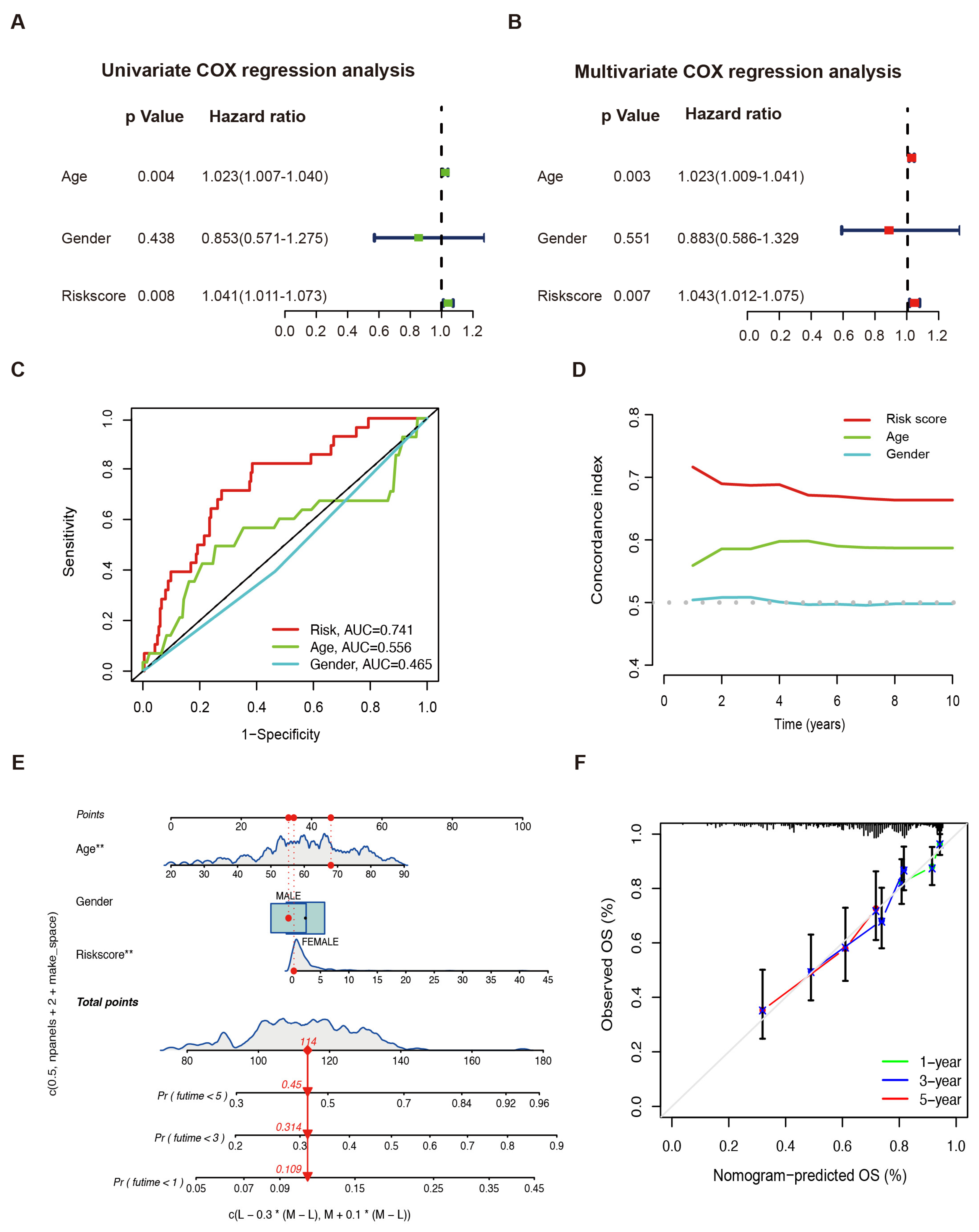 Ijms 25 01643 g003 Ijms 25 01643 g003