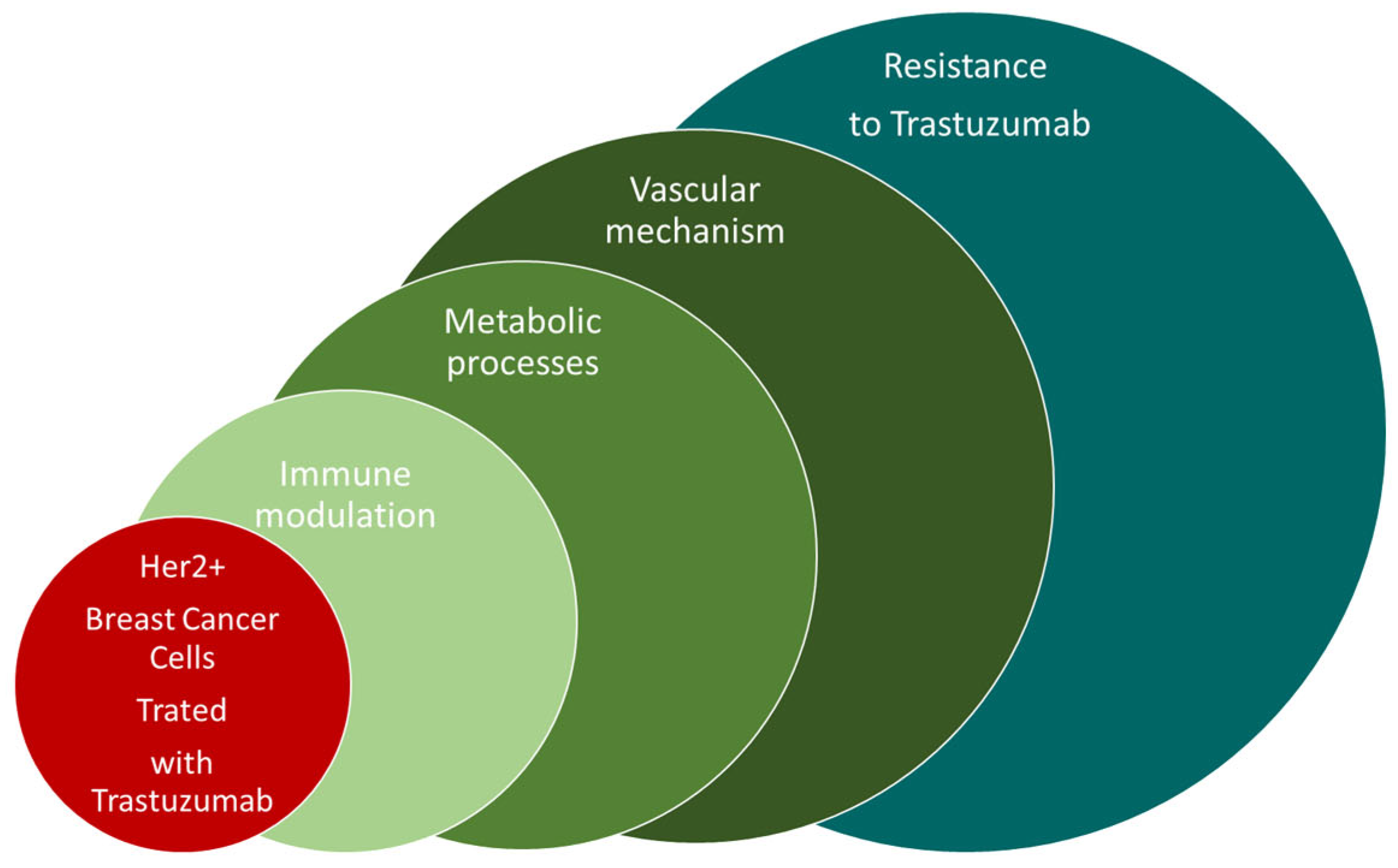 1H NMR Metabolomics Reveals Association of High Expression of Inositol 1,  4, 5 Trisphosphate Receptor and Metabolites in Breast Cancer Patients