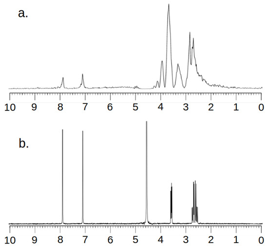 1H NMR Metabolomics Reveals Association of High Expression of Inositol 1,  4, 5 Trisphosphate Receptor and Metabolites in Breast Cancer Patients