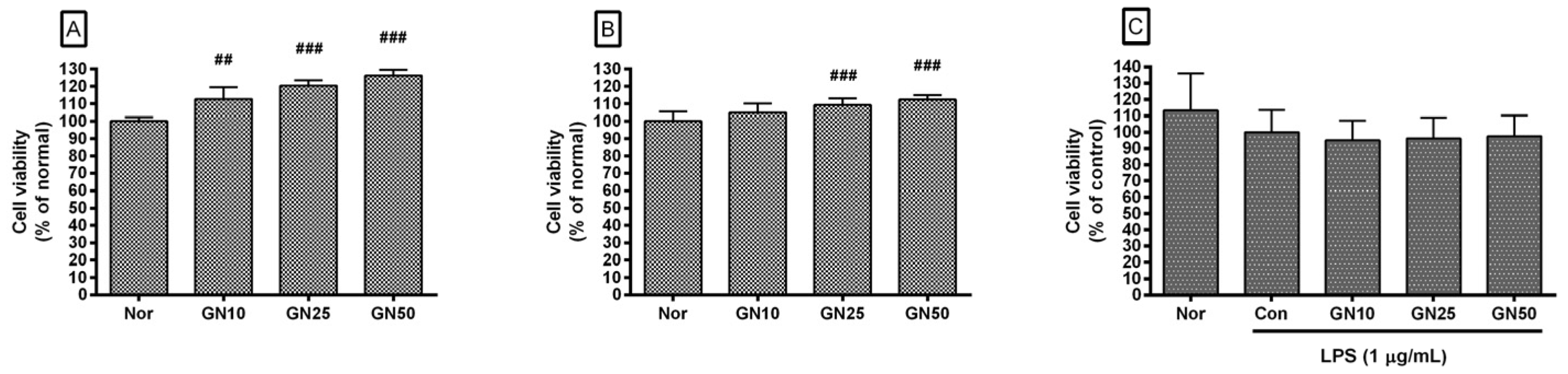 Ijms 25 01728 g002