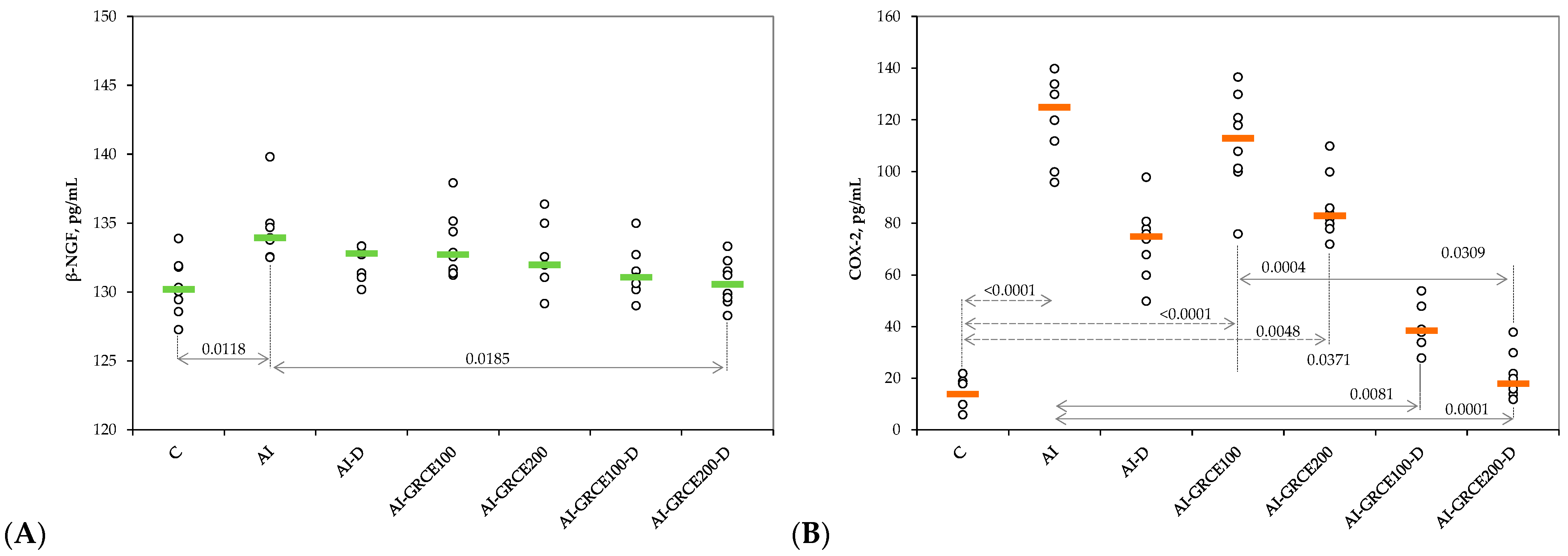 Ijms 25 01781 g002 Ijms 25 01781 g002
