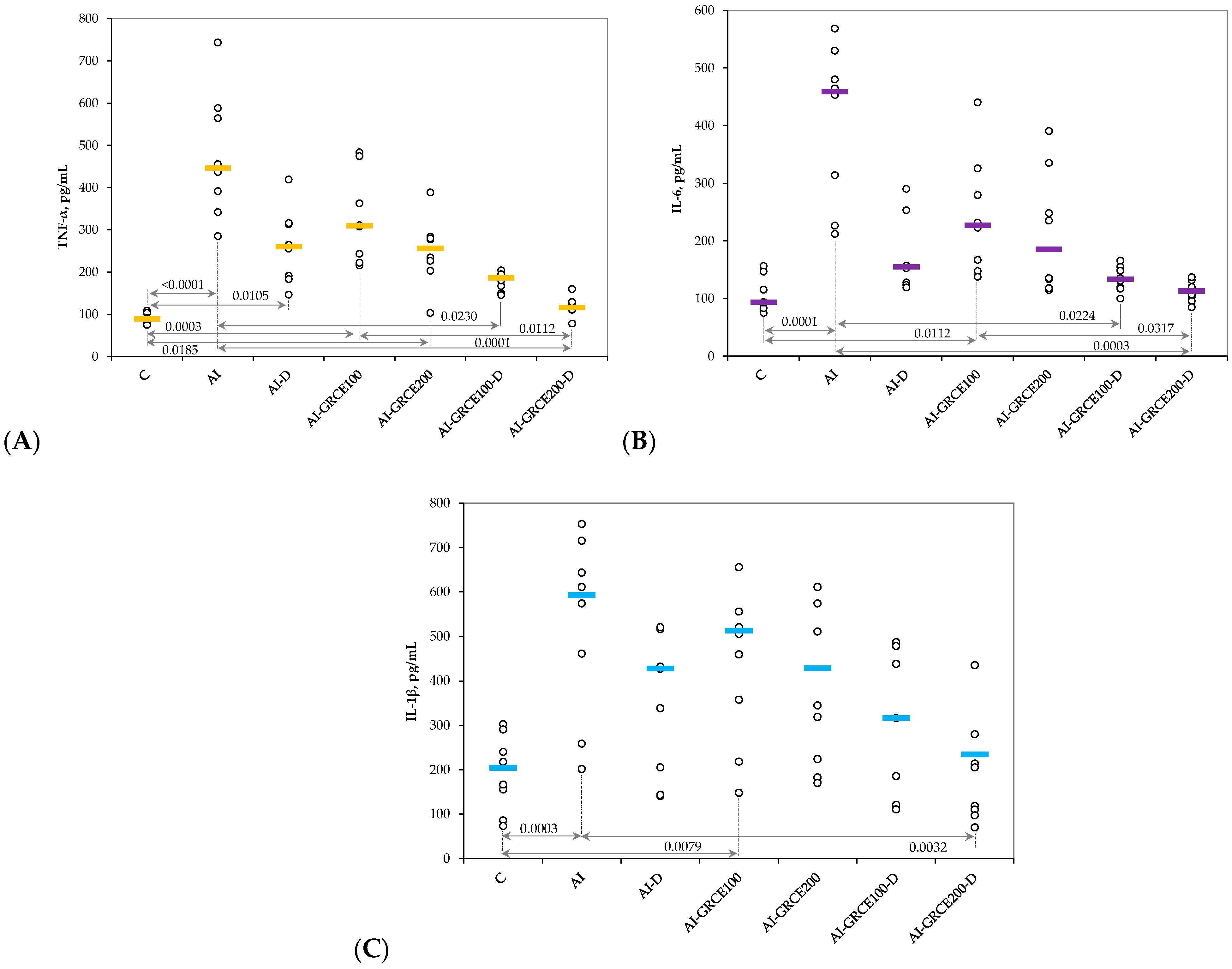 Ijms 25 01781 g003 Ijms 25 01781 g003