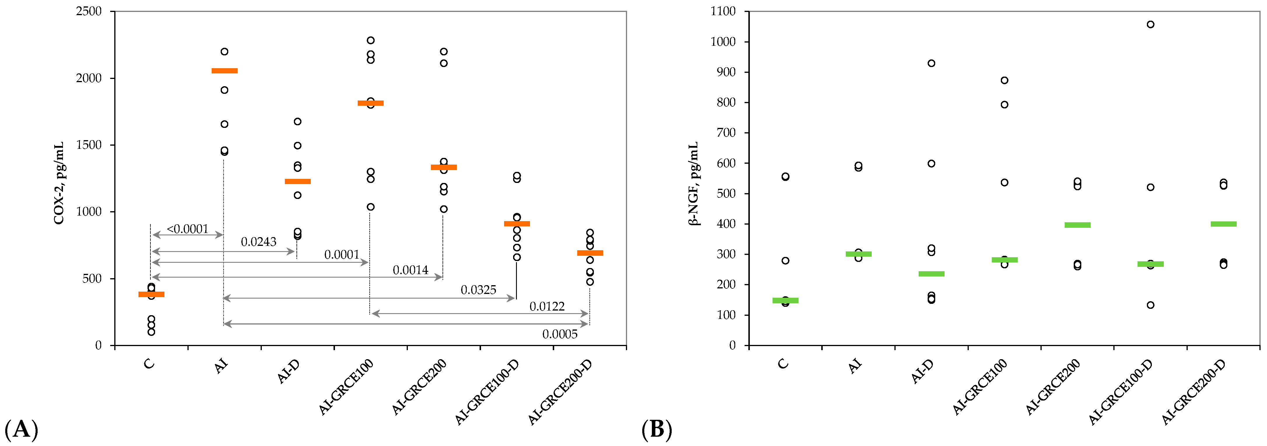 Ijms 25 01781 g004 Ijms 25 01781 g004