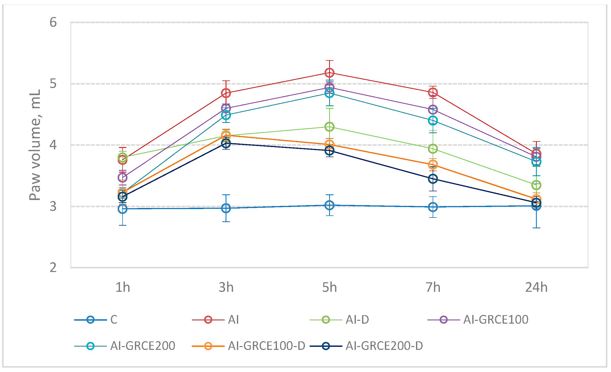 Ijms 25 01781 g005a Ijms 25 01781 g005a