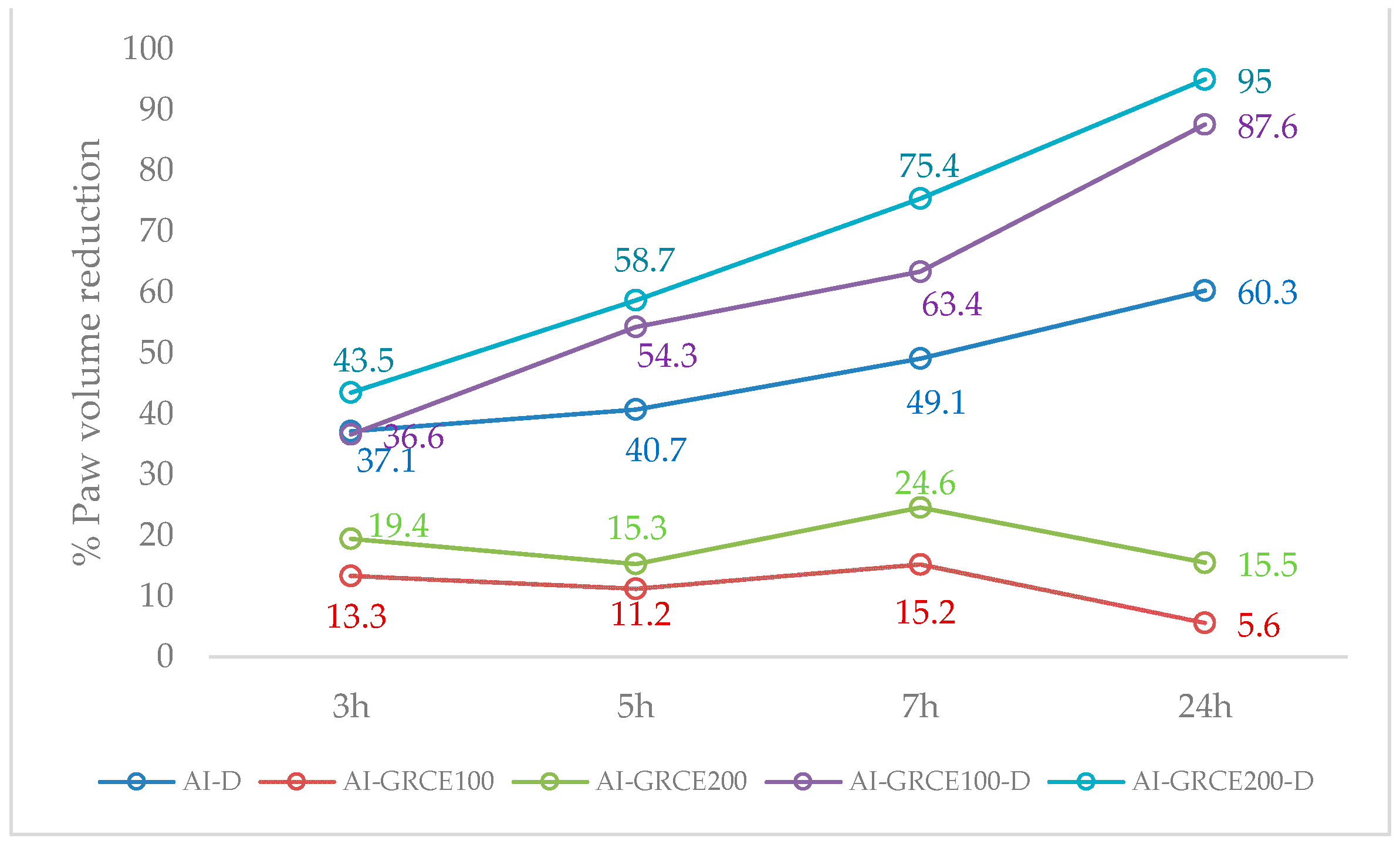 Ijms 25 01781 g005b Ijms 25 01781 g005b