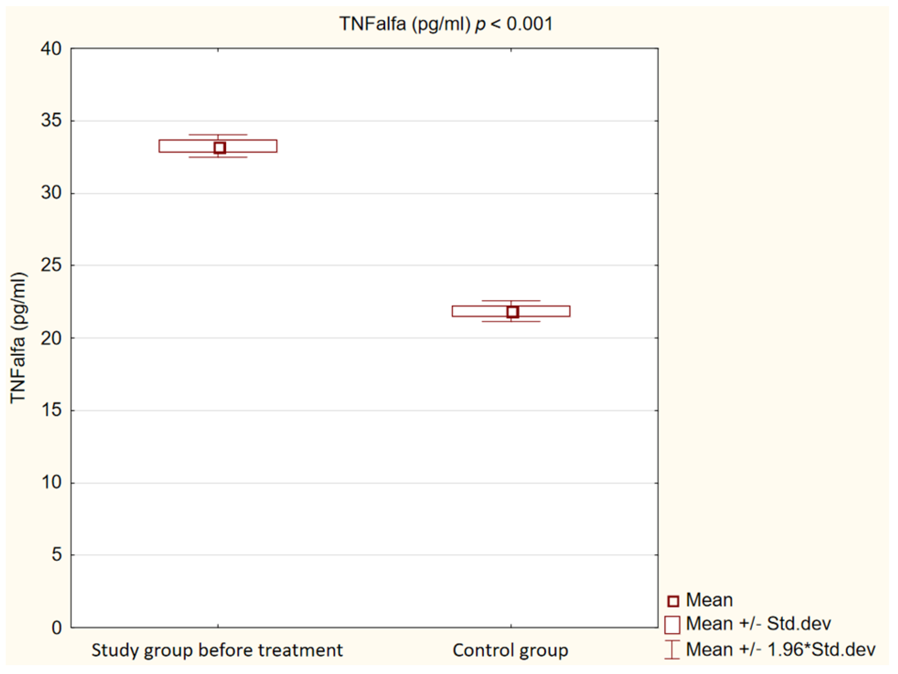 Ijms 25 01854 g003 Ijms 25 01854 g003
