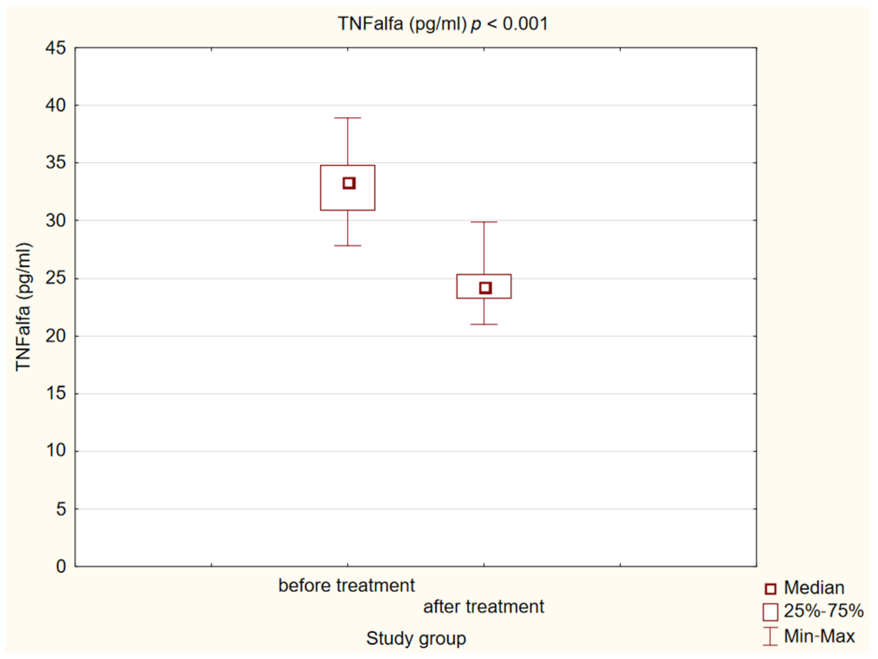 Ijms 25 01854 g006 Ijms 25 01854 g006