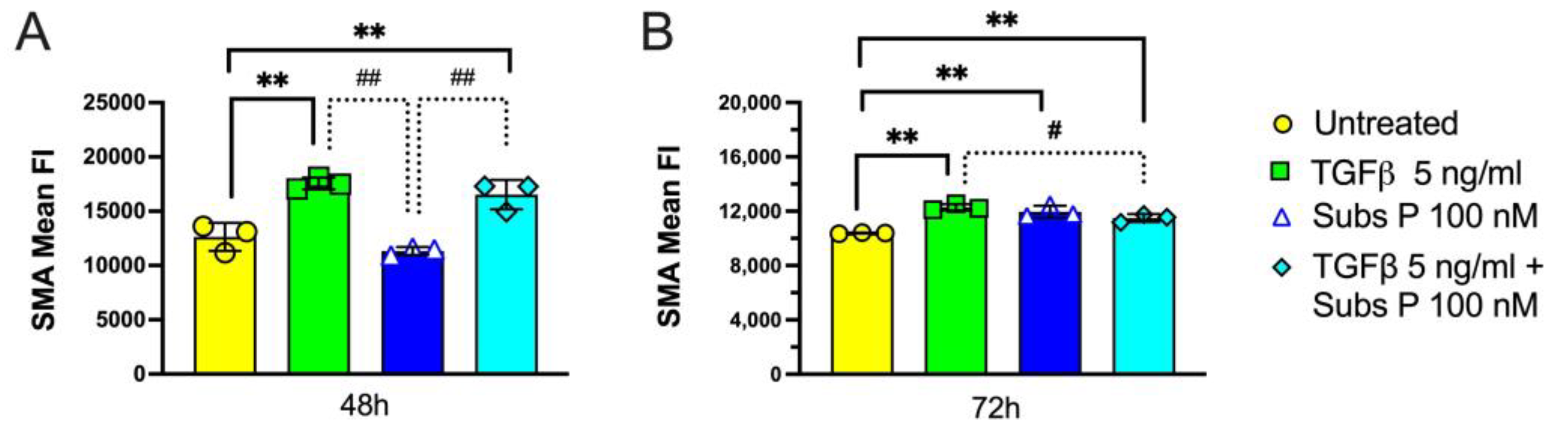 Ijms 25 01862 g009 Ijms 25 01862 g009