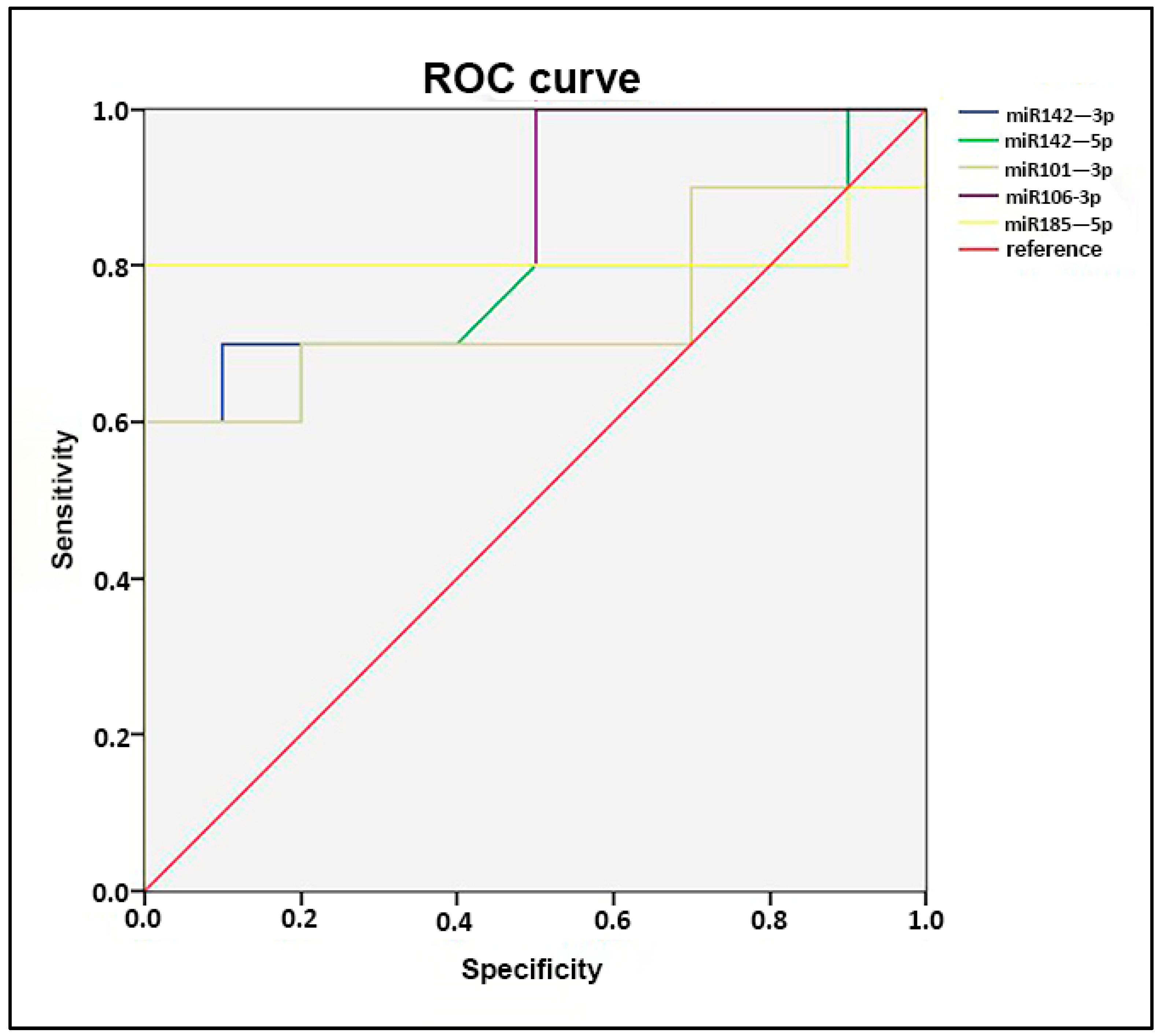Ijms 25 01911 g004 Ijms 25 01911 g004