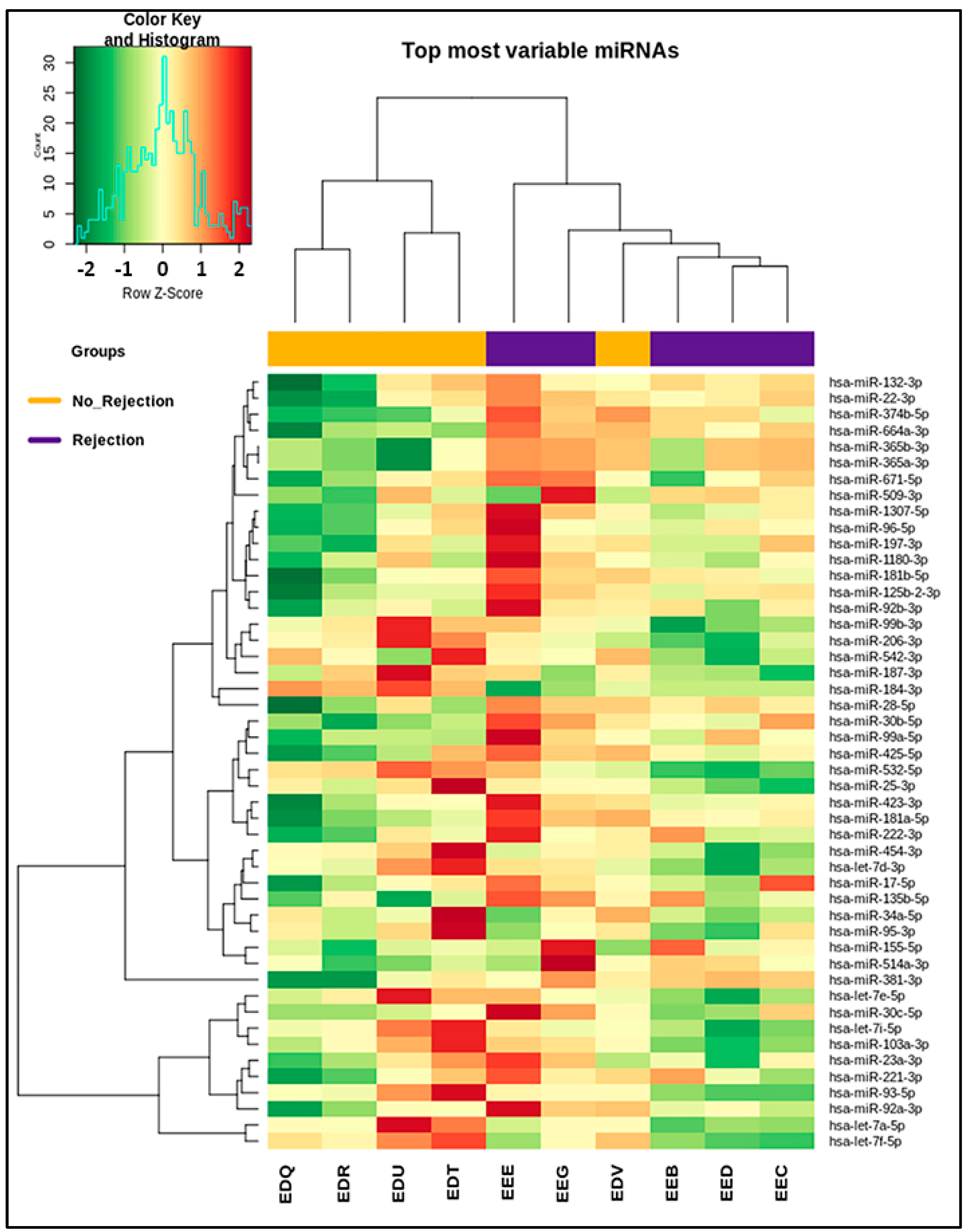 Ijms 25 01911 g005 Ijms 25 01911 g005