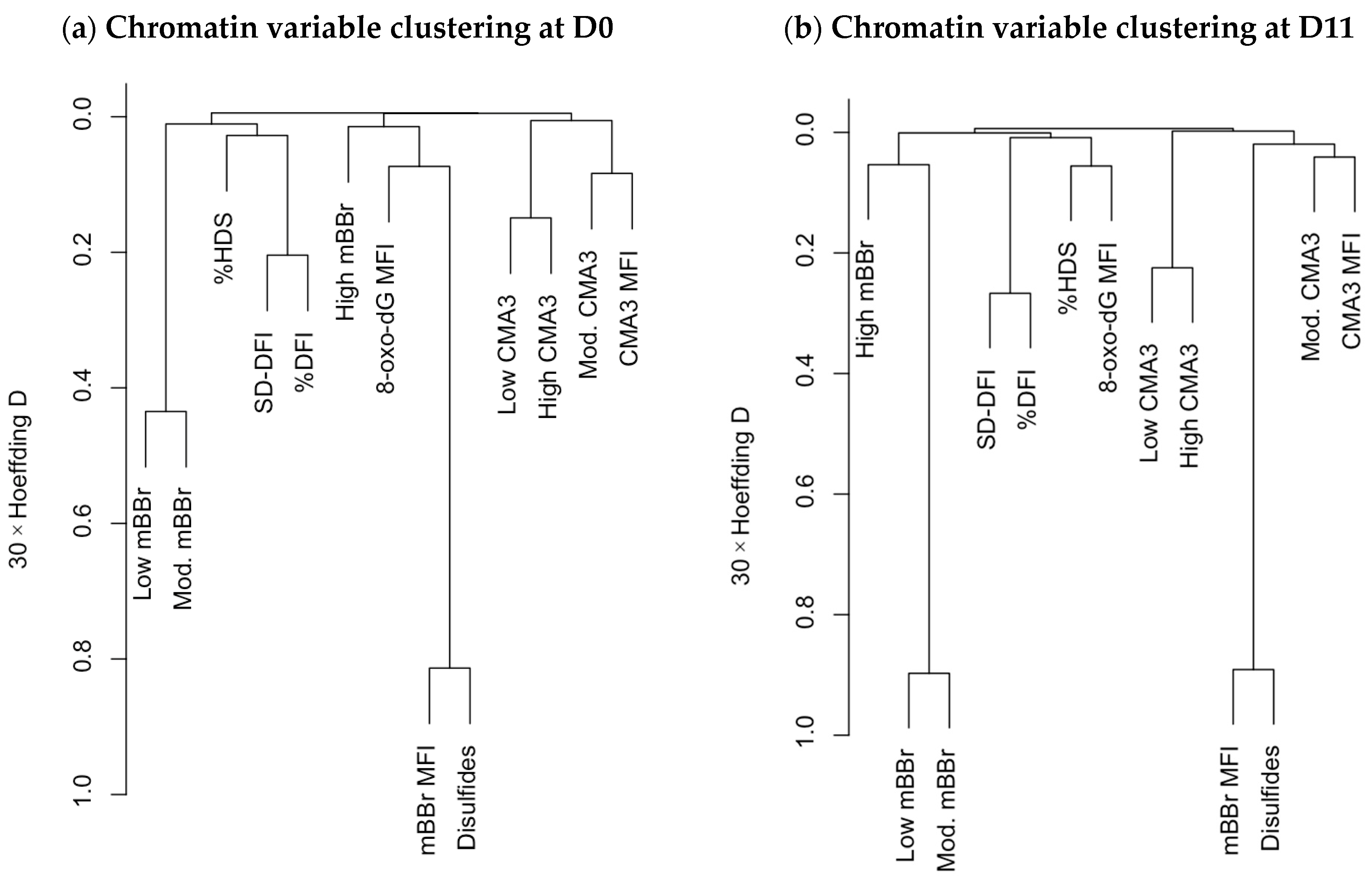 Ijms Free Full Text Application Of Flow Cytometry Using Advanced Chromatin Analyses For