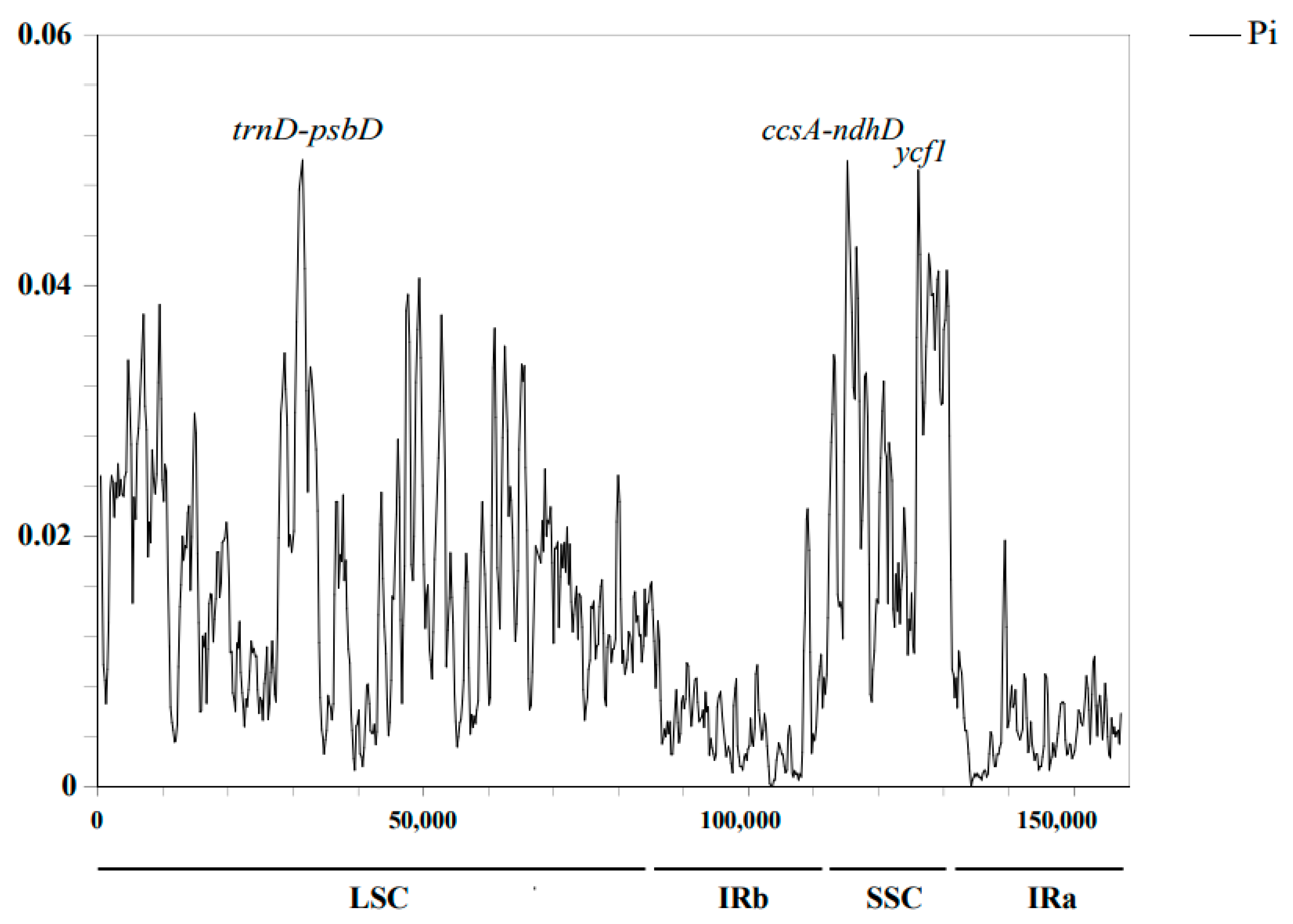 Ijms 25 02193 g004 Ijms 25 02193 g004