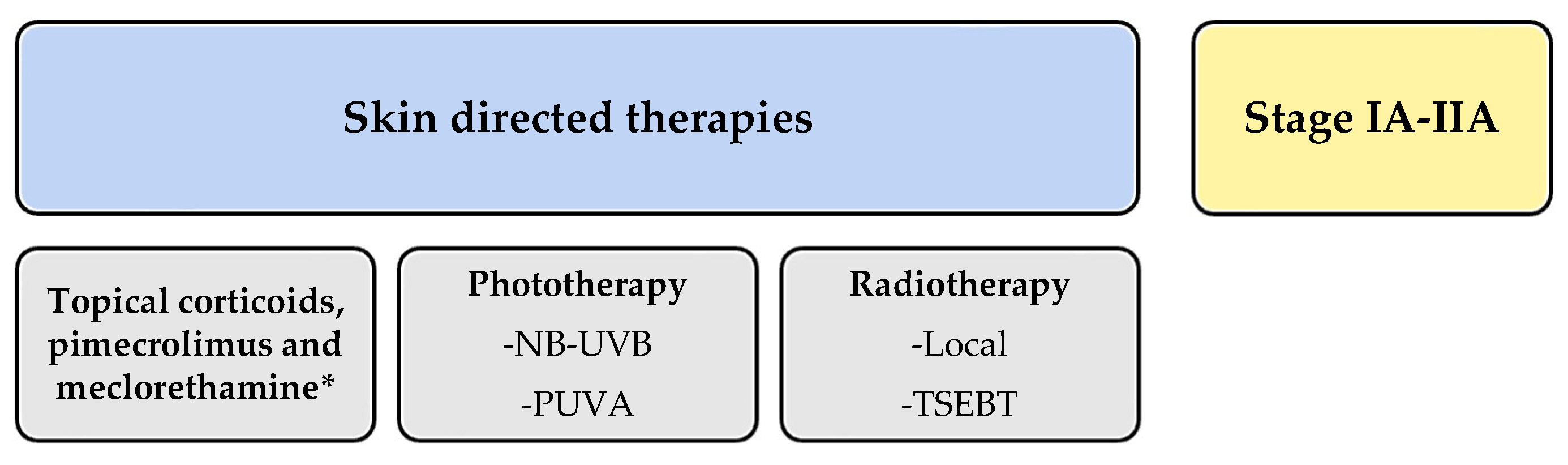 Ijms 25 02203 g002a Ijms 25 02203 g002a